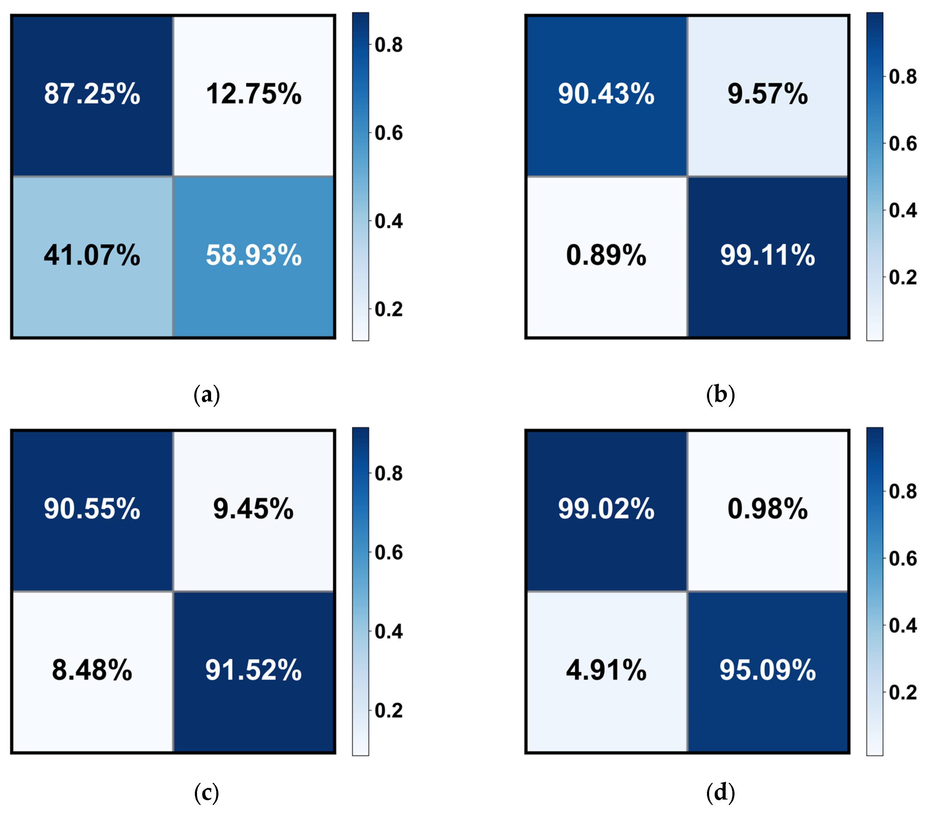 Bioengineering 10 00971 g009