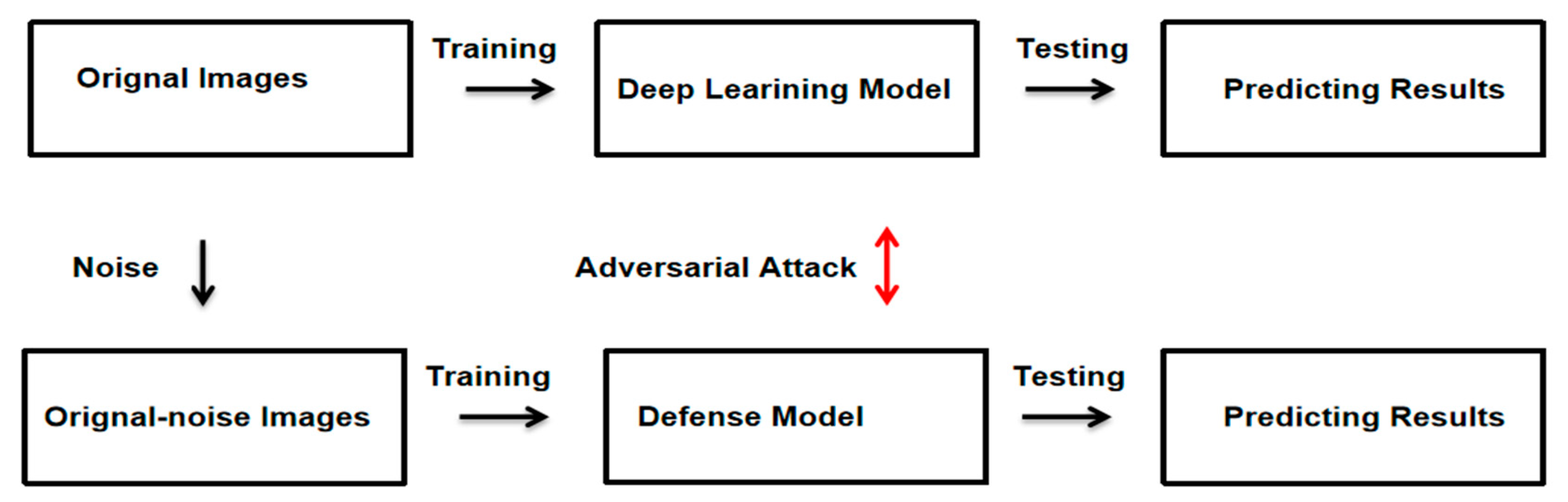 Bioengineering 10 00973 g001