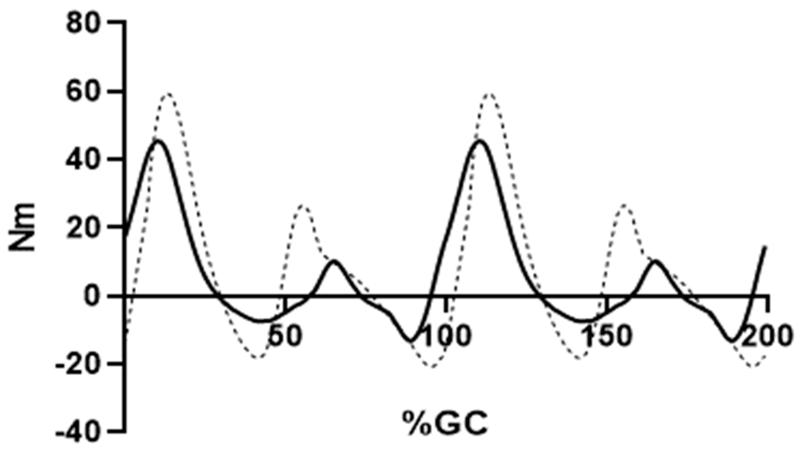 Bioengineering 10 00980 g003 Bioengineering 10 00980 g003