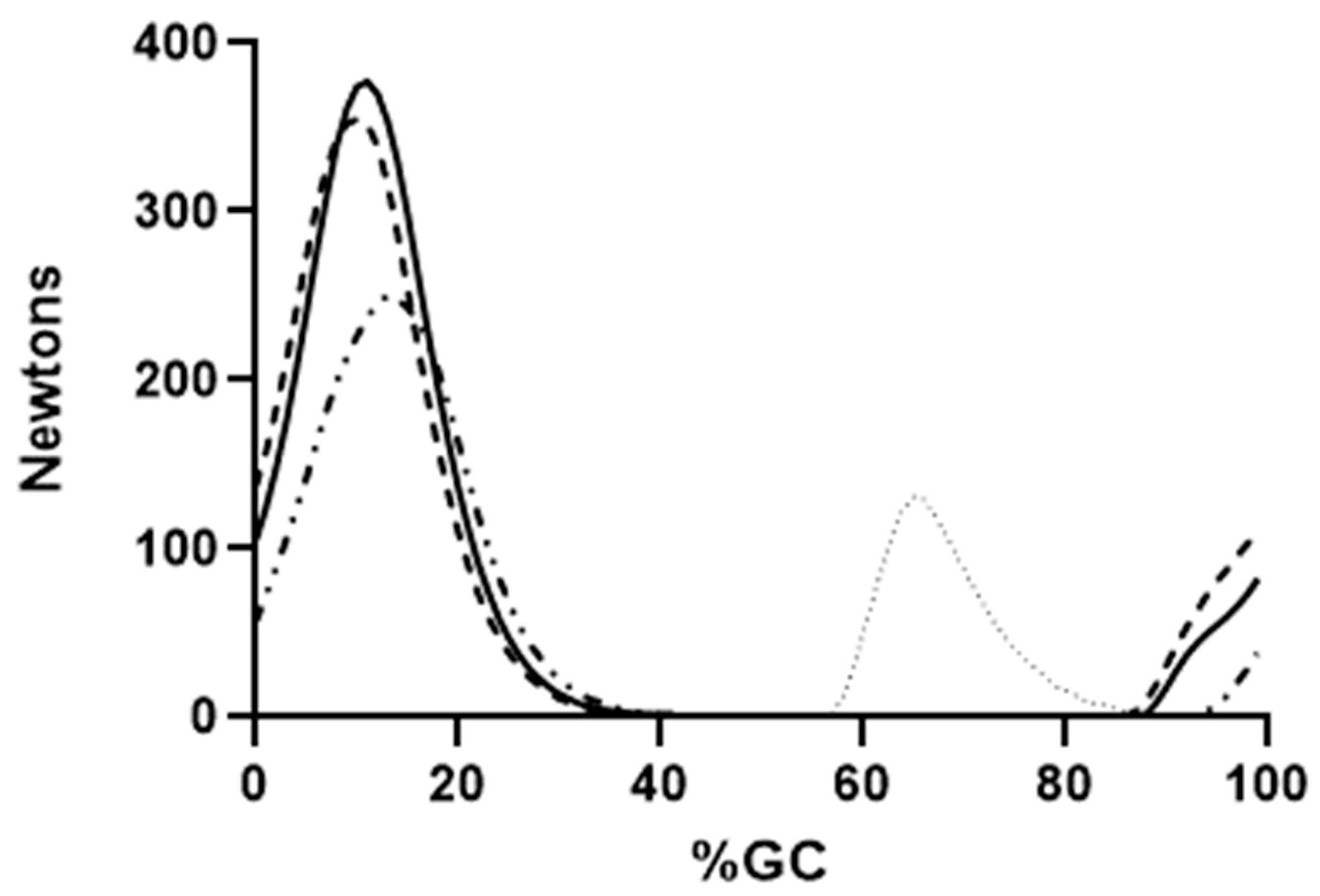 Bioengineering 10 00980 g005 Bioengineering 10 00980 g005