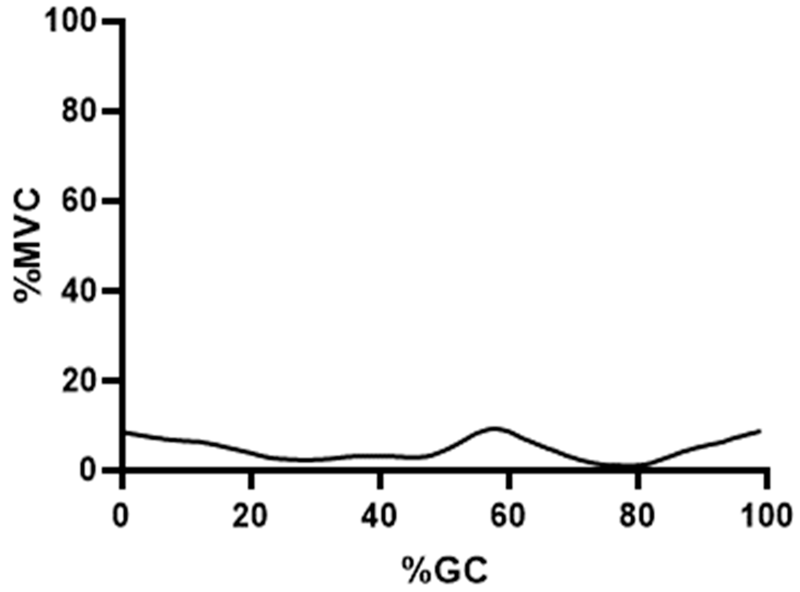 Bioengineering 10 00980 g007 Bioengineering 10 00980 g007