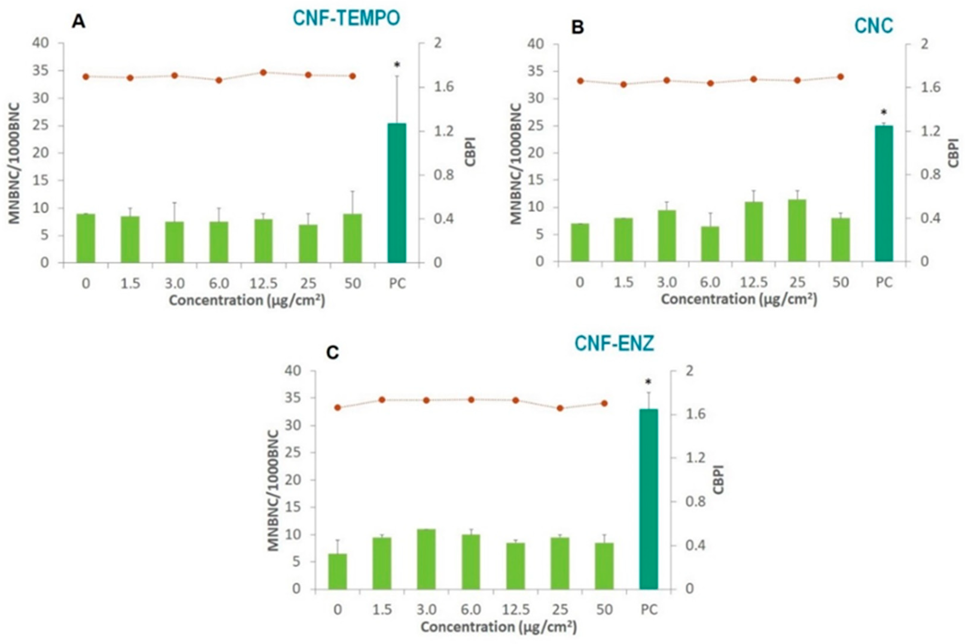 Bioengineering 10 00986 g002