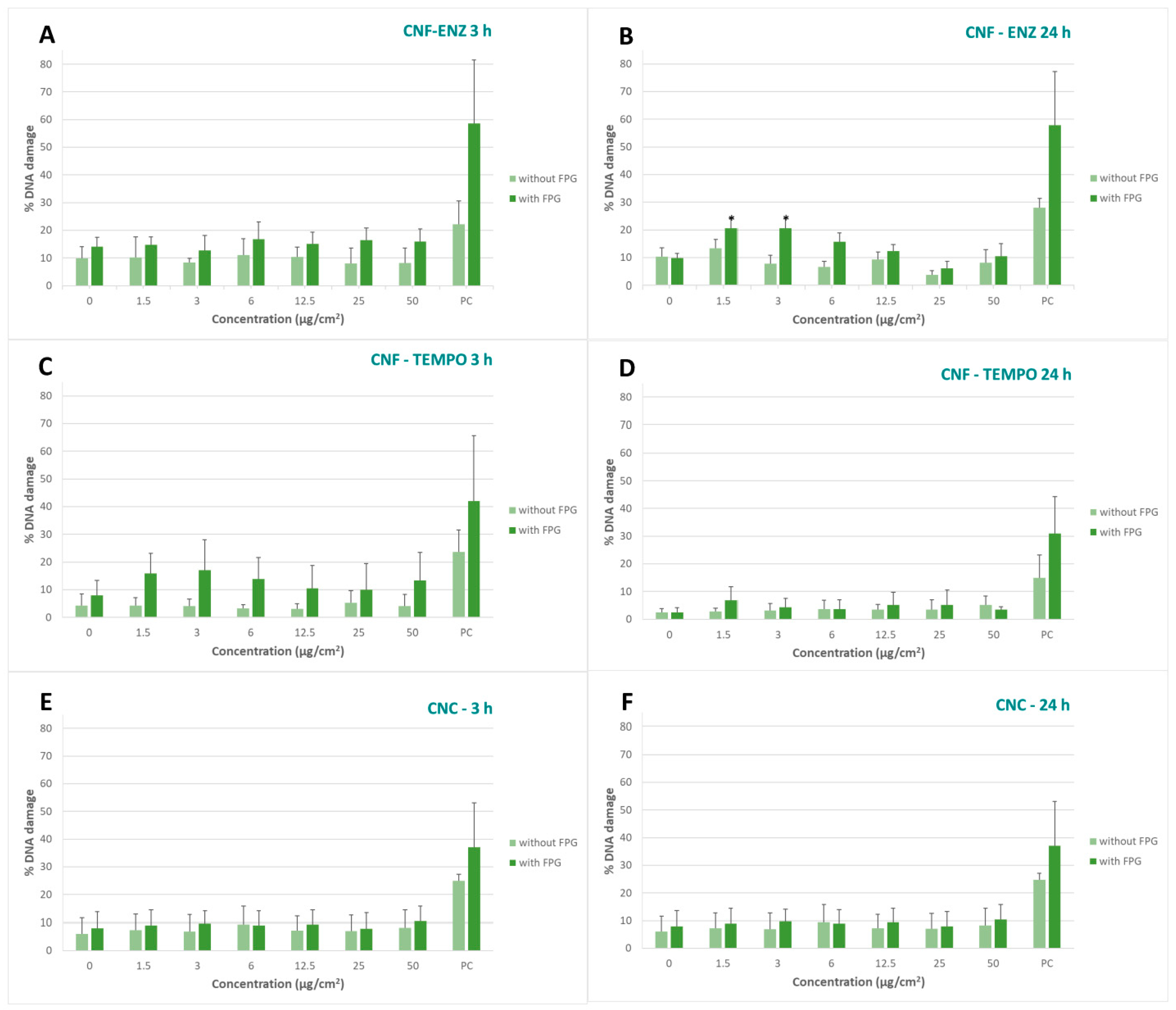 Bioengineering 10 00986 g003