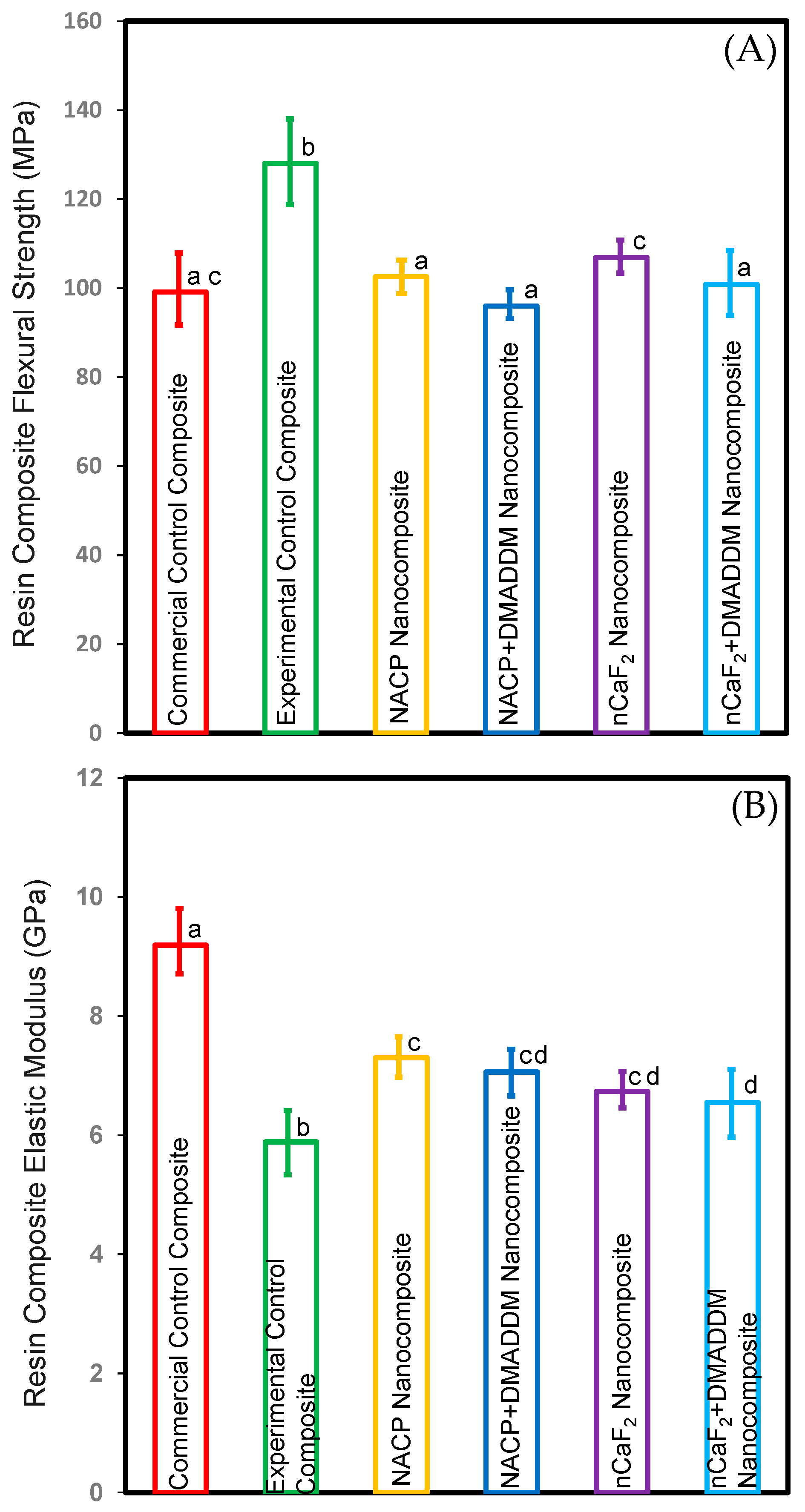 Bioengineering 10 00991 g001