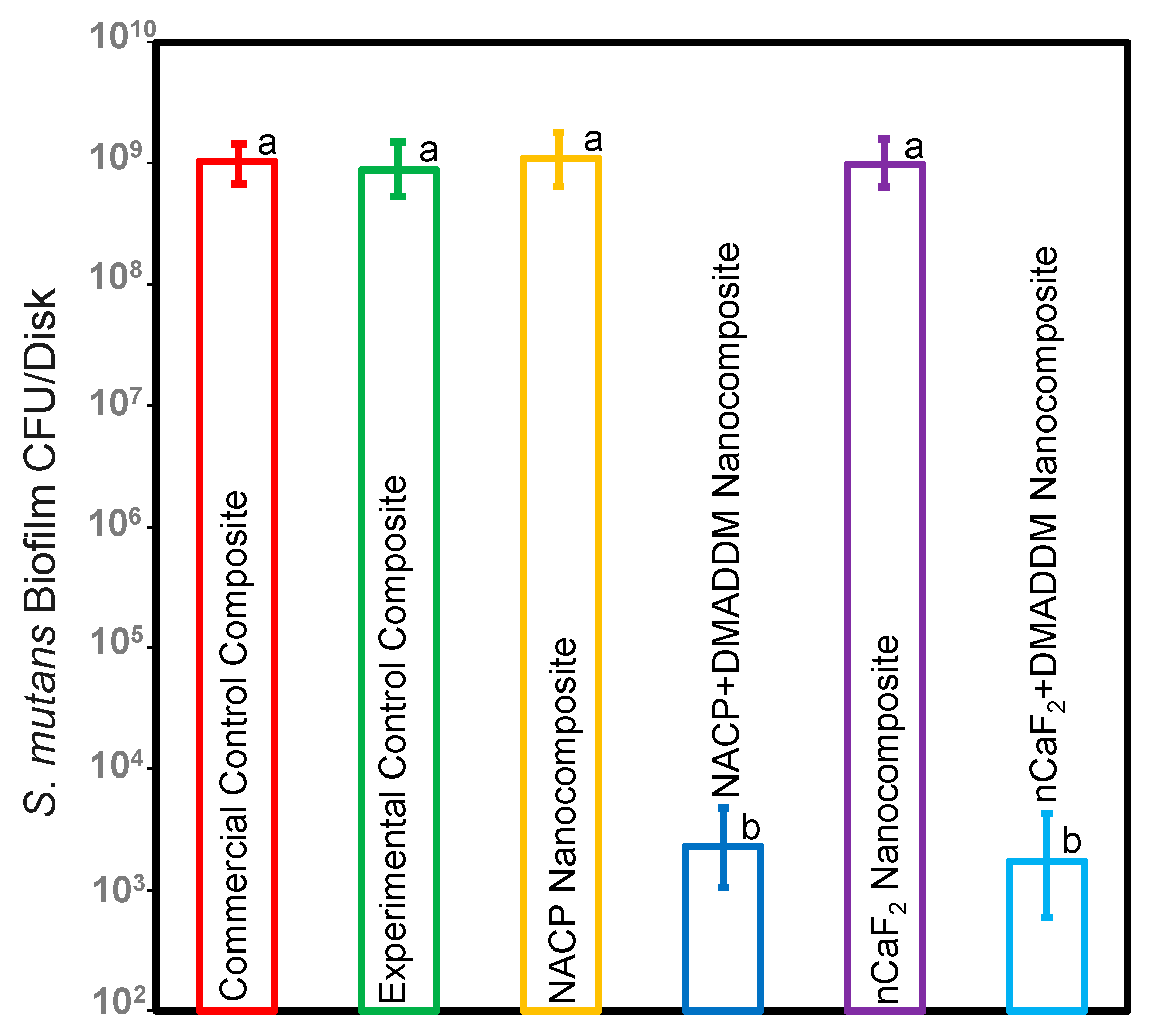 Bioengineering 10 00991 g003