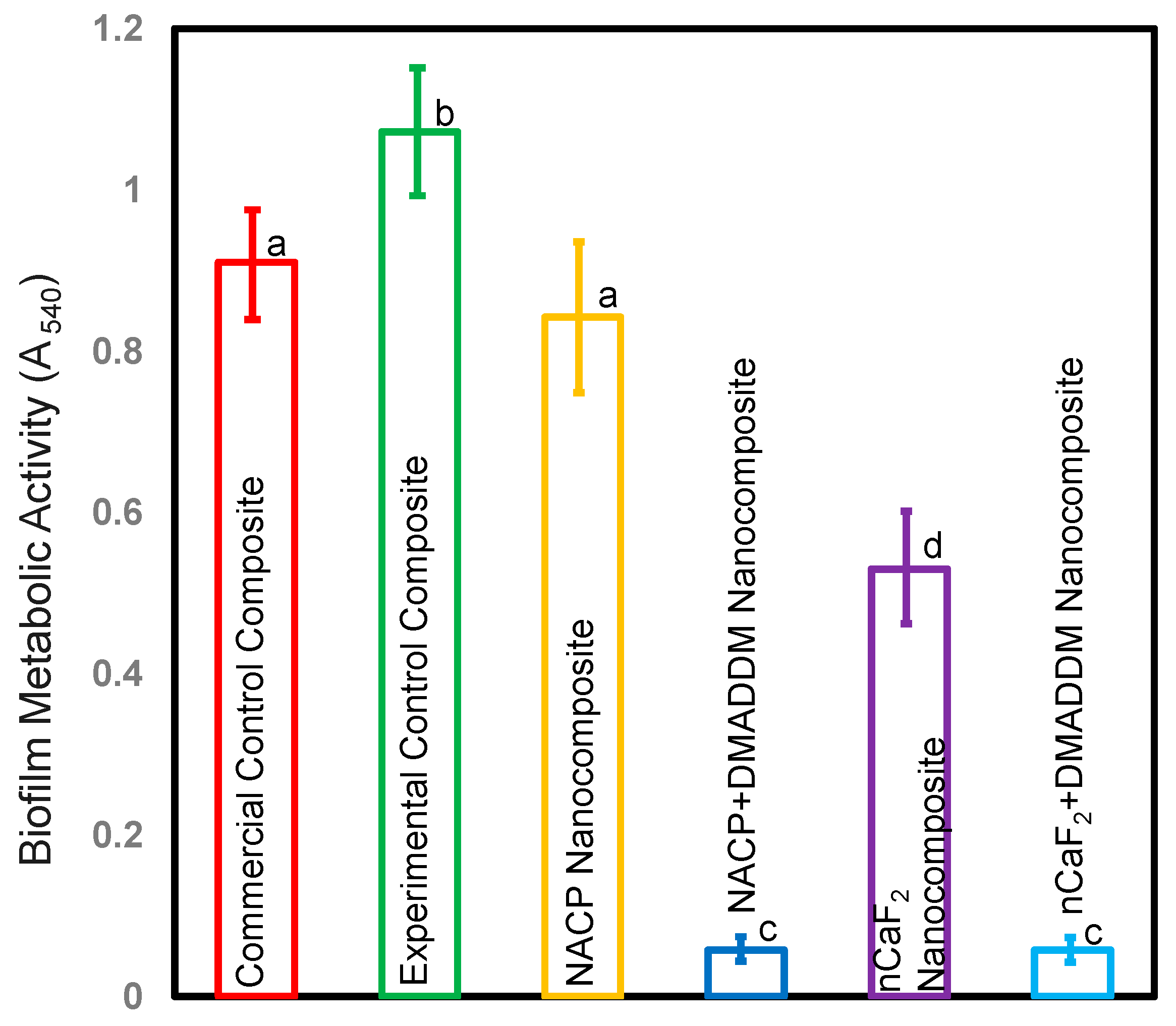 Bioengineering 10 00991 g004