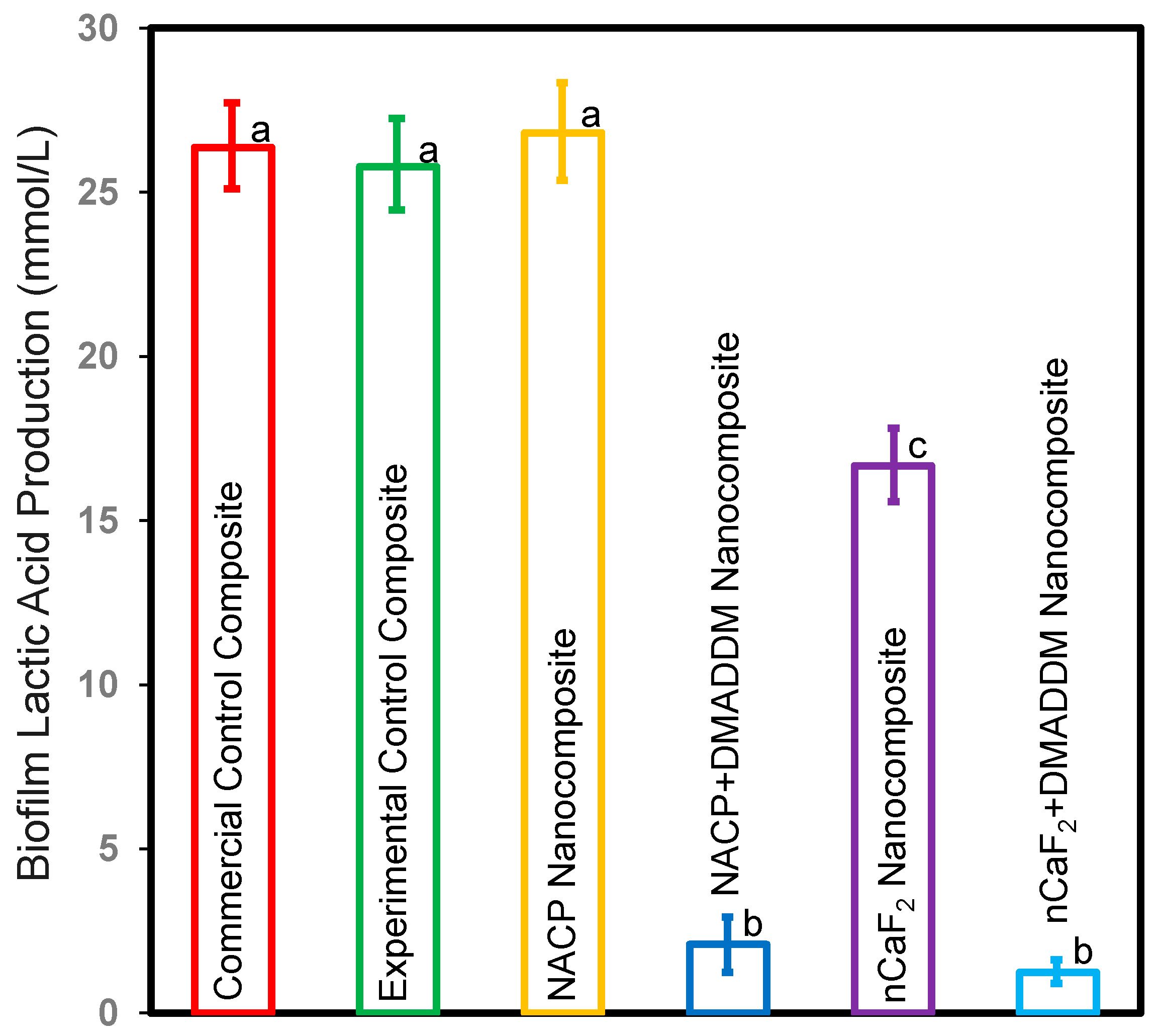 Bioengineering 10 00991 g005