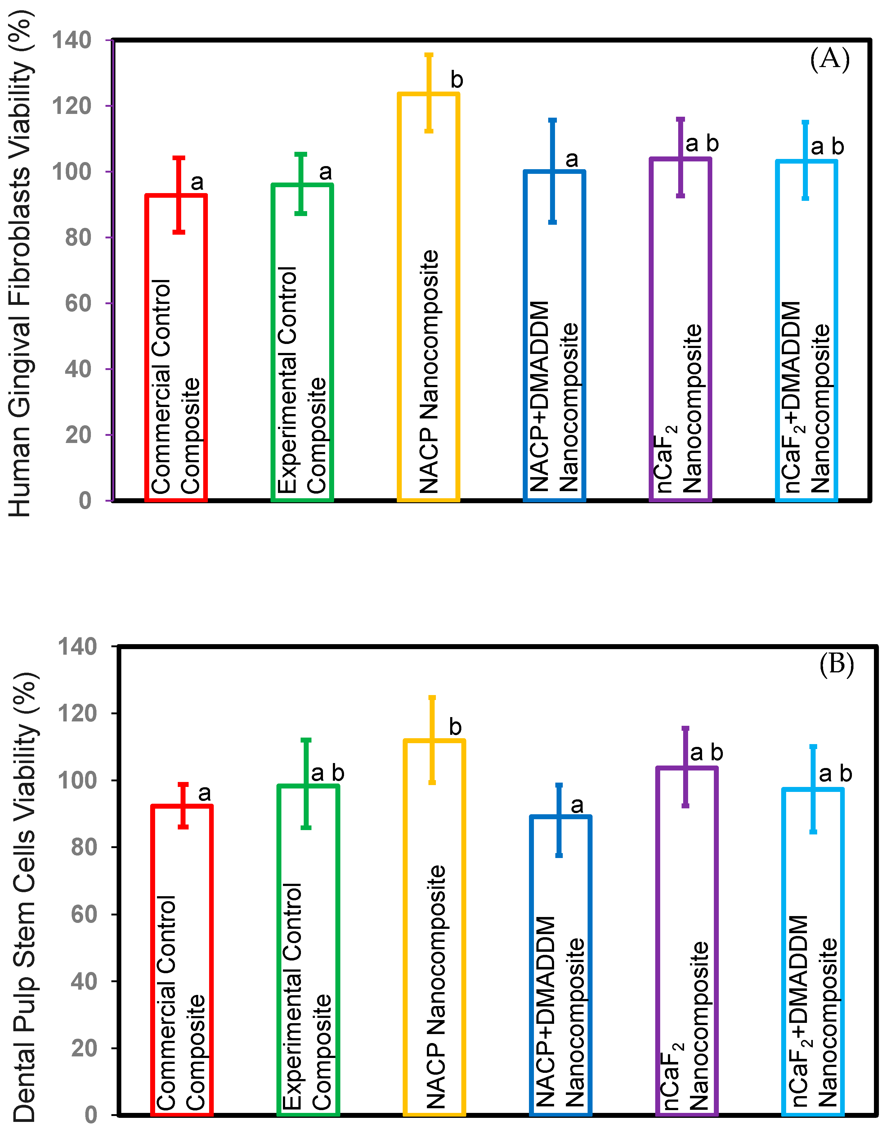 Bioengineering 10 00991 g006
