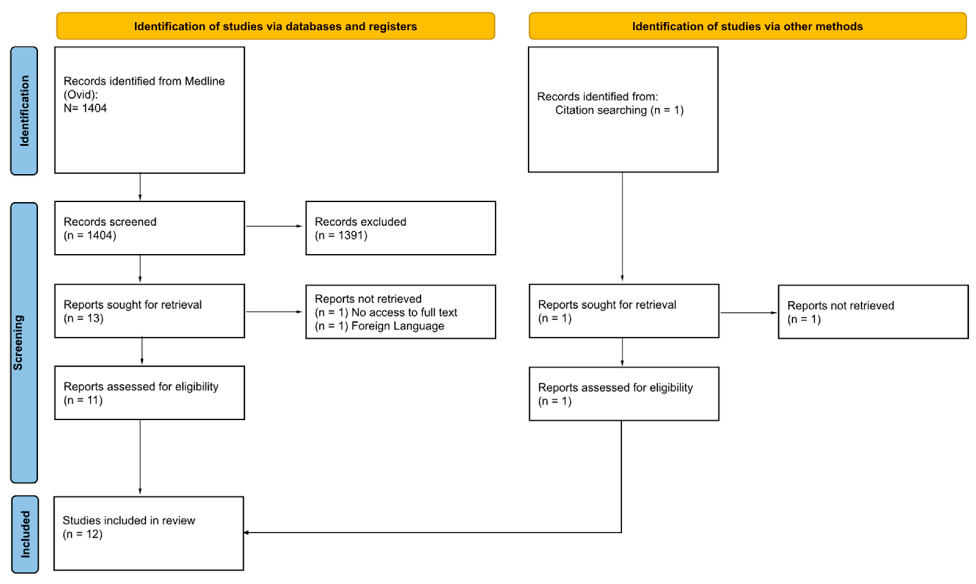 Bioengineering 10 00993 g001 Bioengineering 10 00993 g001