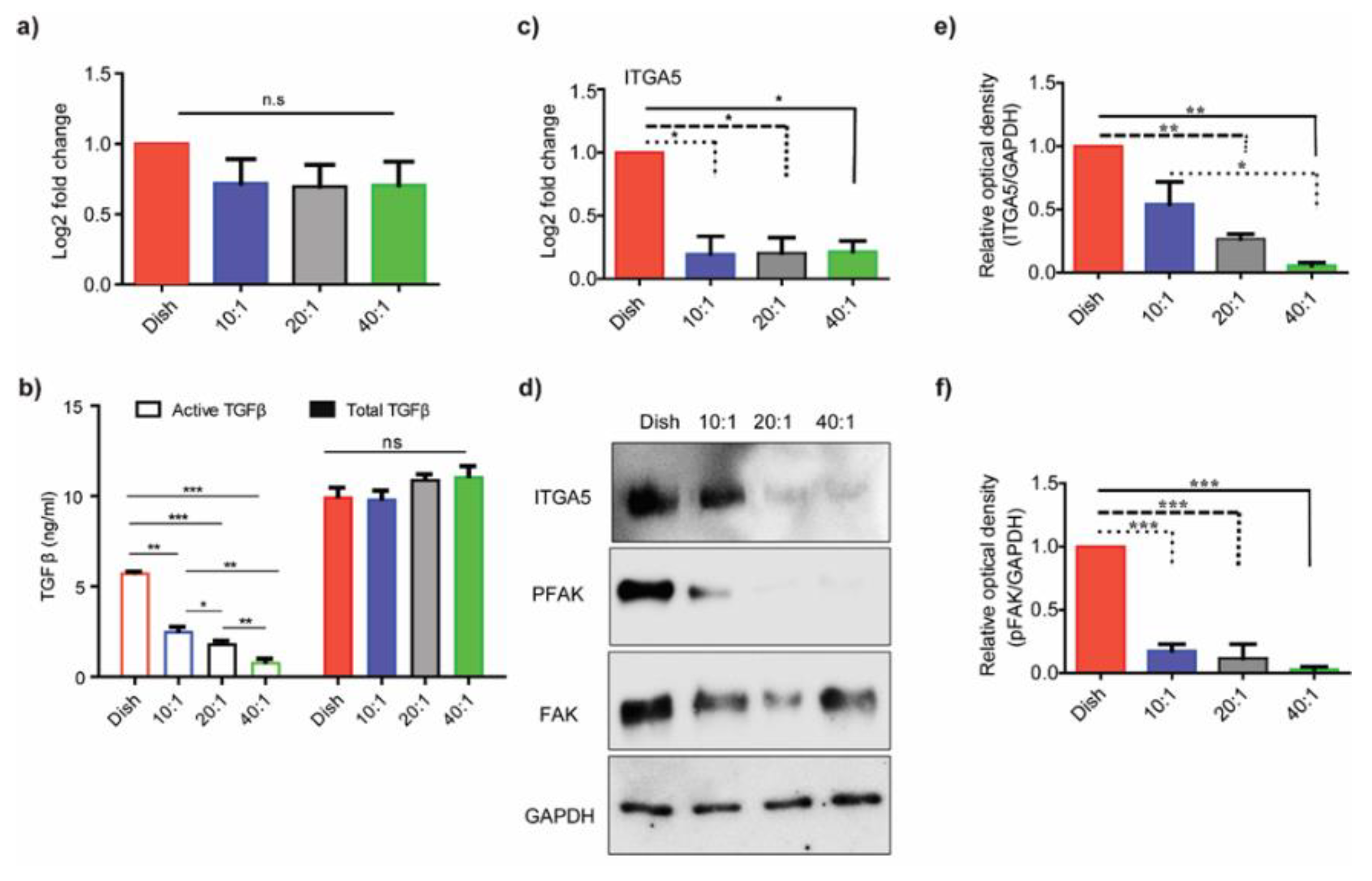 Bioengineering 10 00998 g001