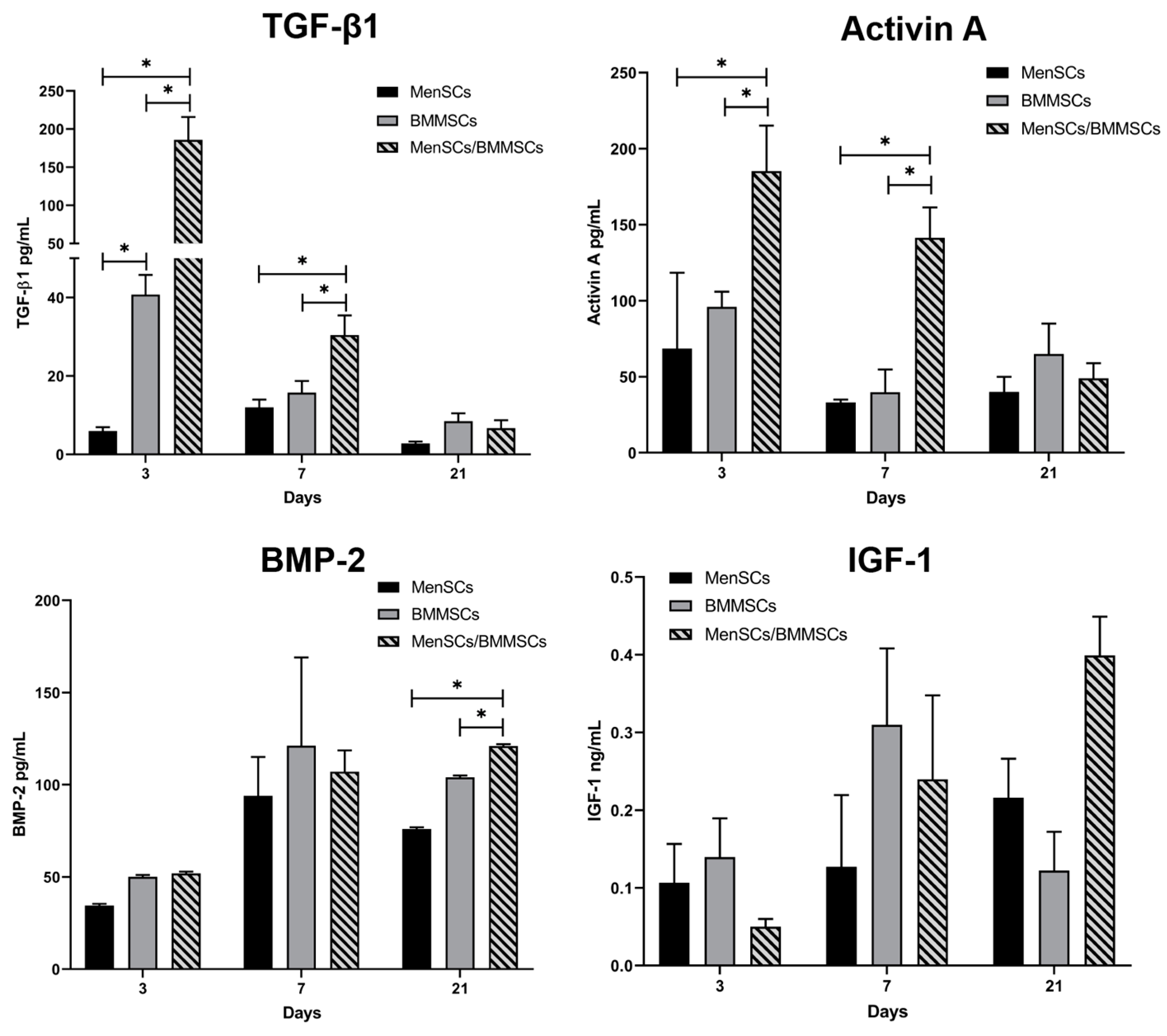 Bioengineering 10 01001 g003