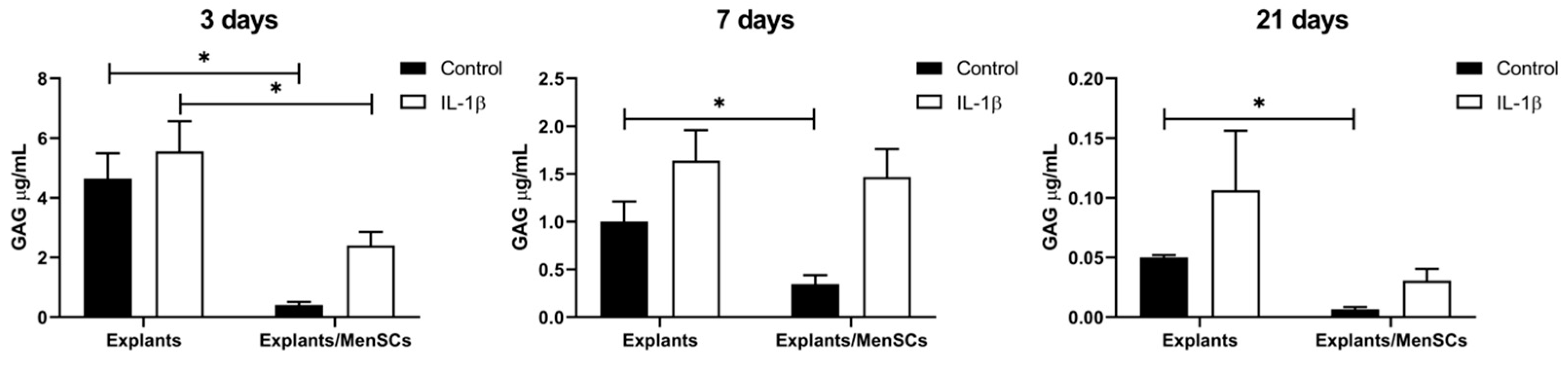 Bioengineering 10 01001 g005