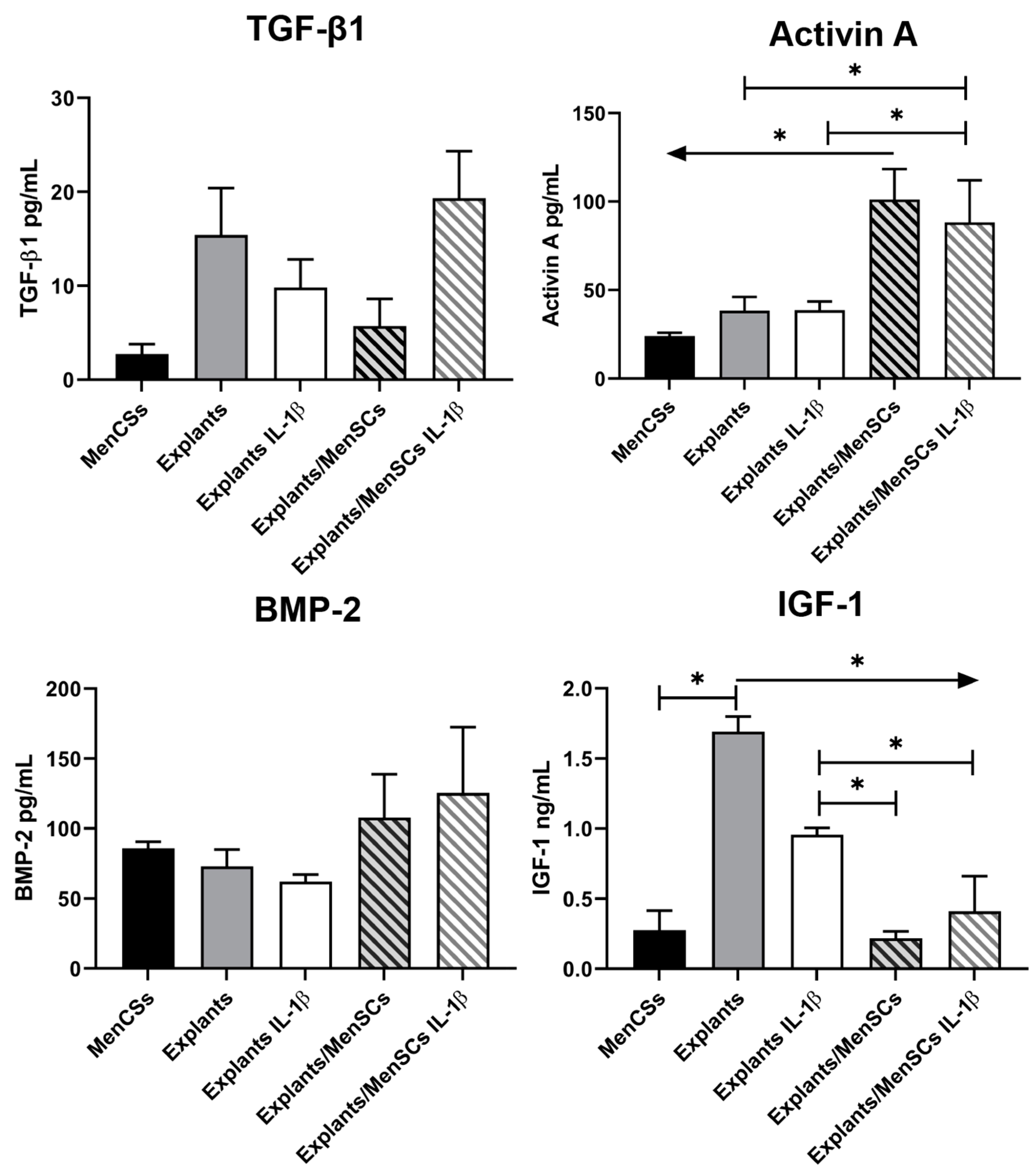 Bioengineering 10 01001 g006