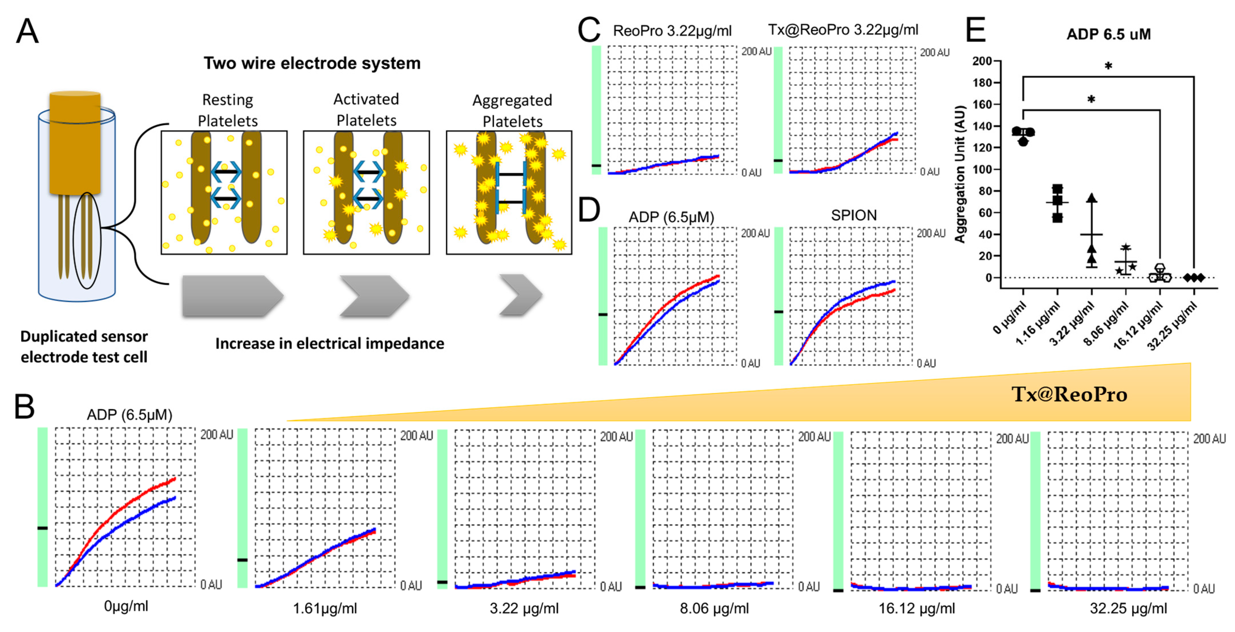 Bioengineering 10 01020 g002