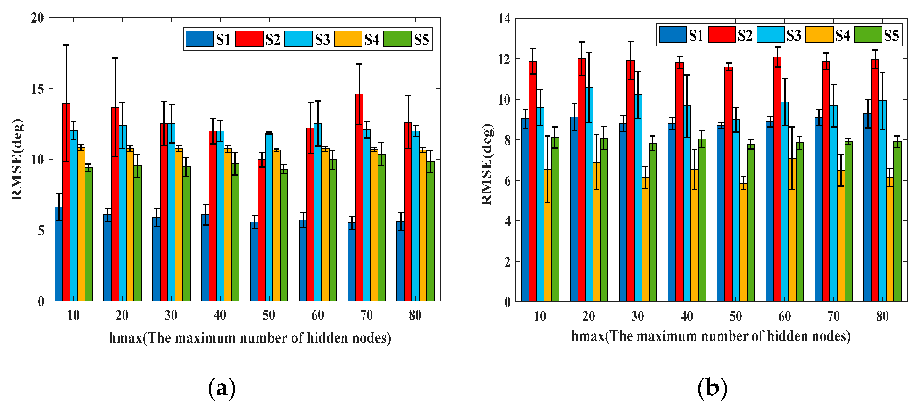 Bioengineering 10 01028 g007