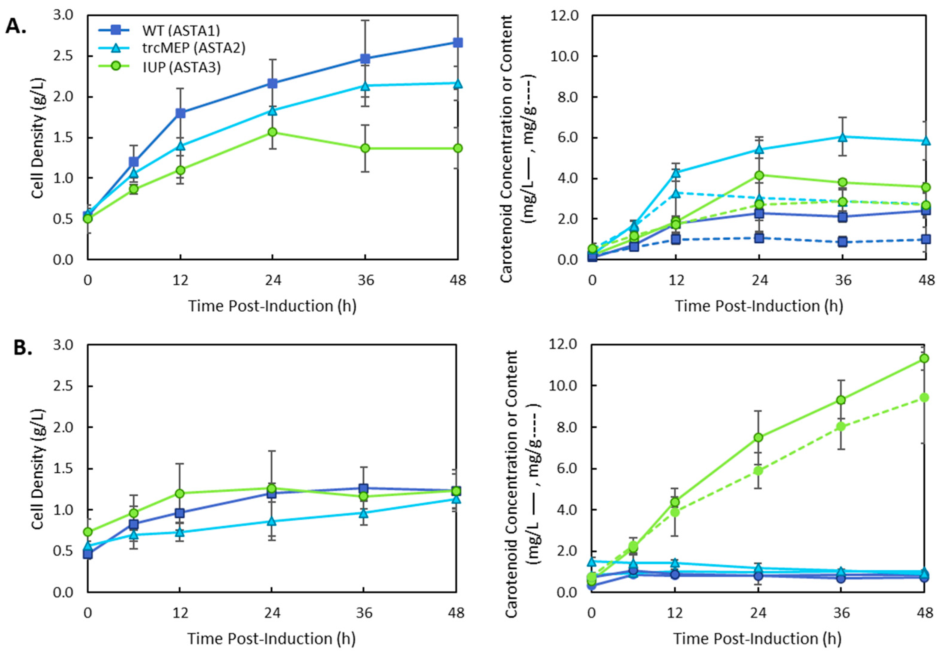 Bioengineering 10 01033 g003