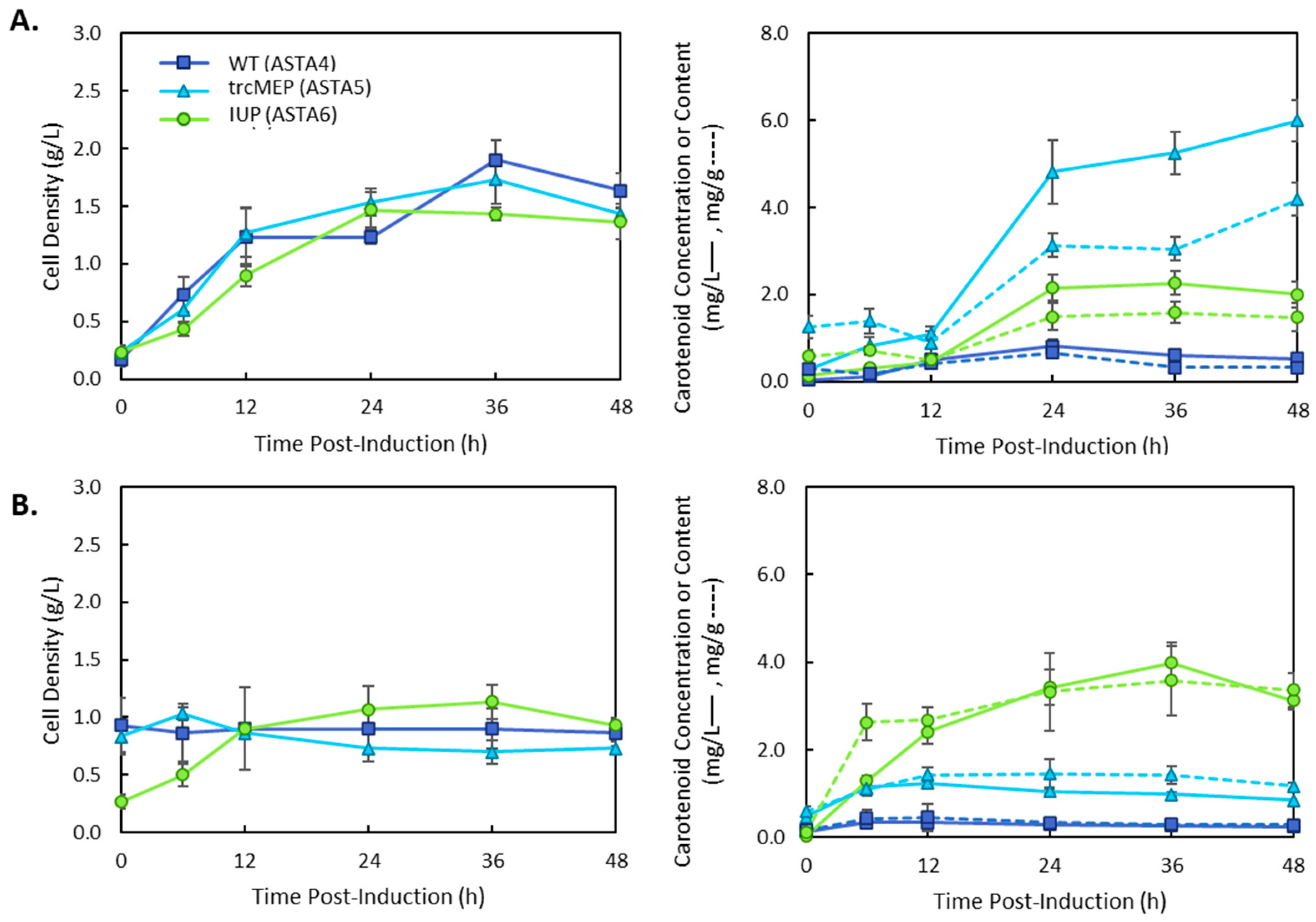 Bioengineering 10 01033 g004