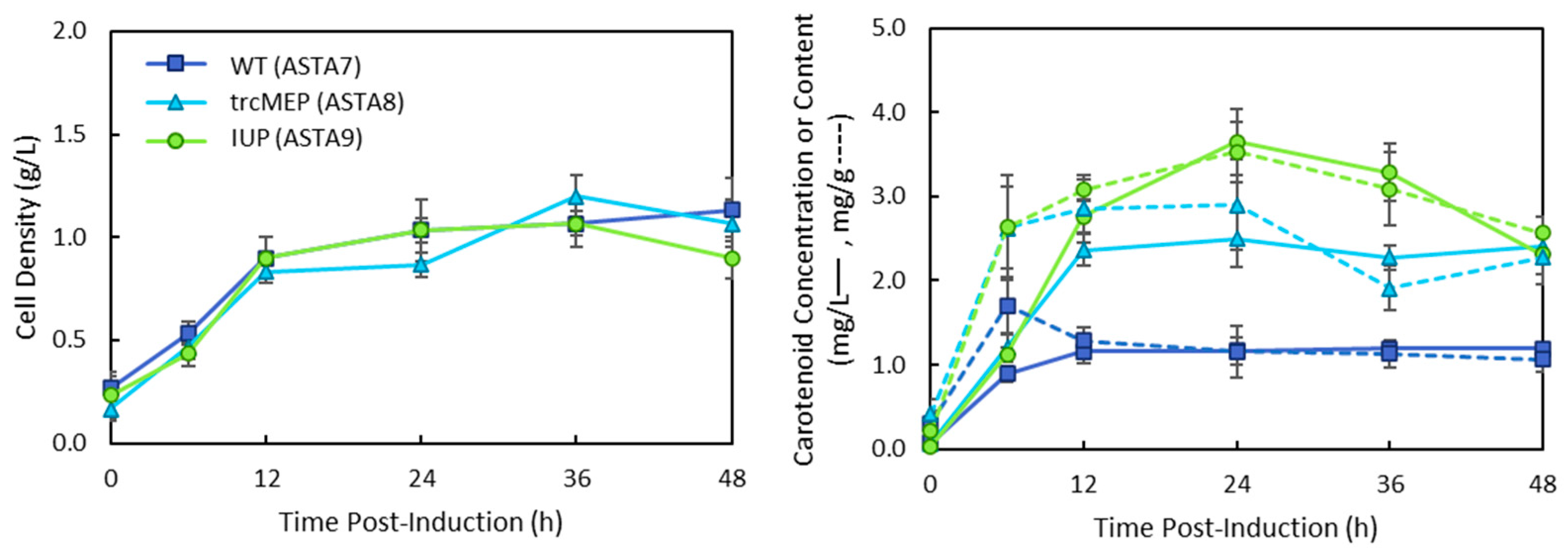 Bioengineering 10 01033 g005