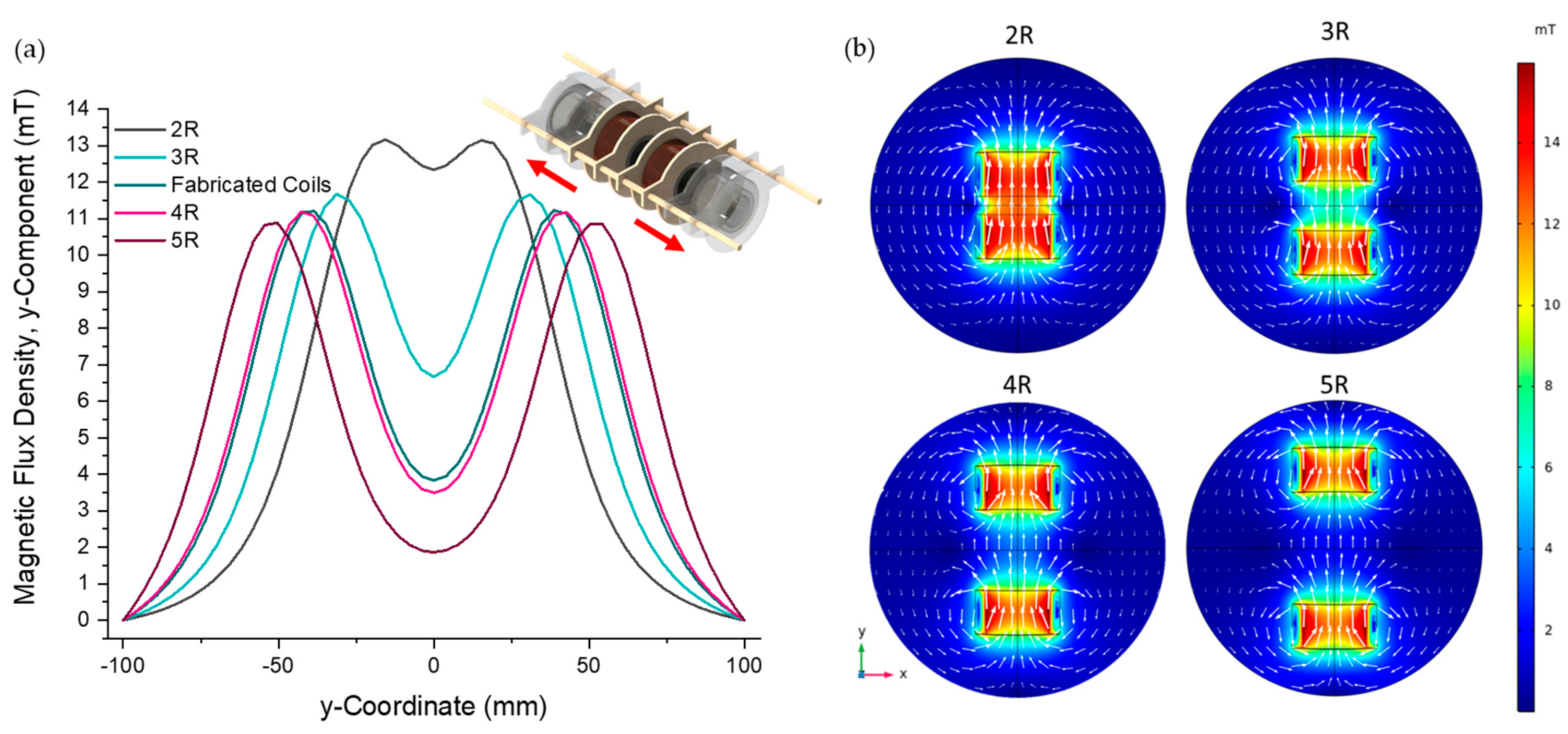 Bioengineering 10 01034 g003