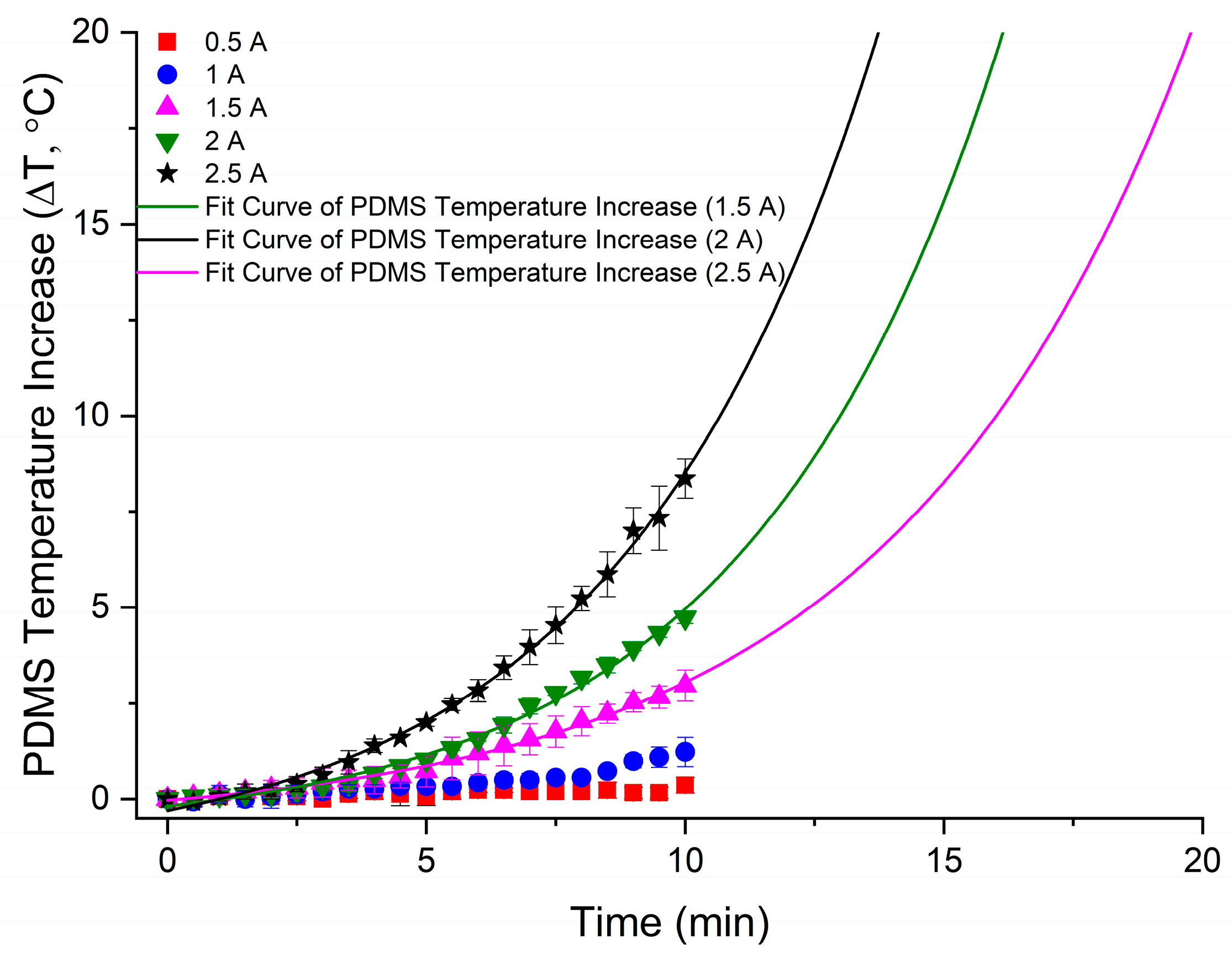 Bioengineering 10 01034 g005