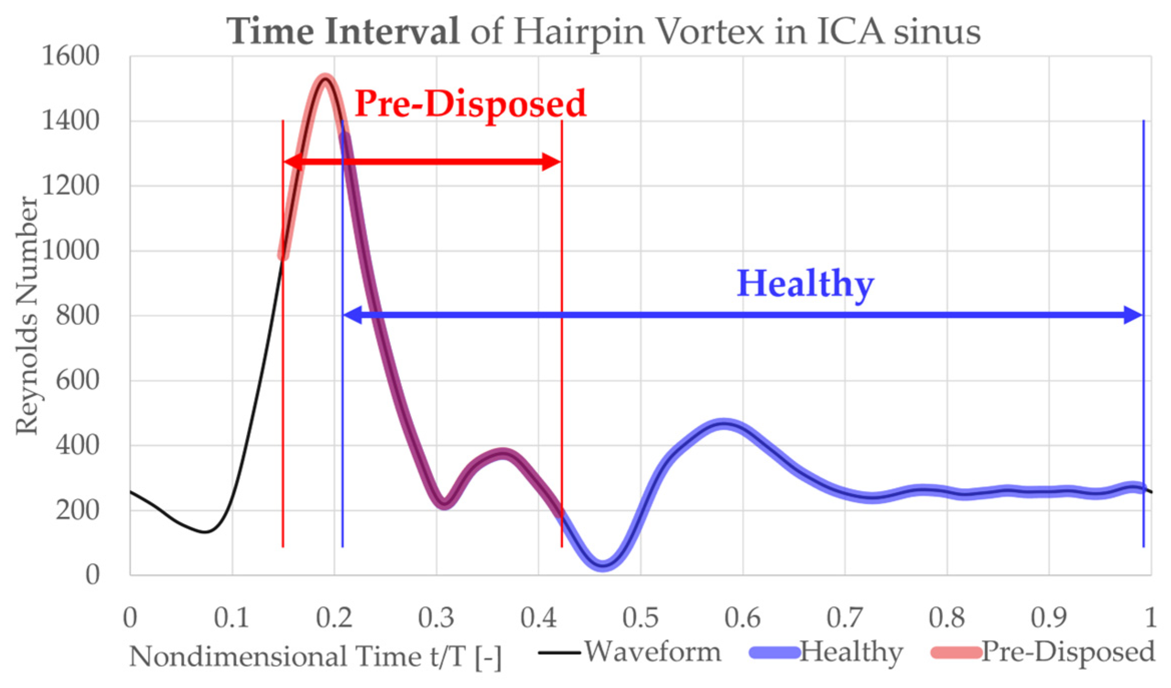 Bioengineering 10 01036 g006