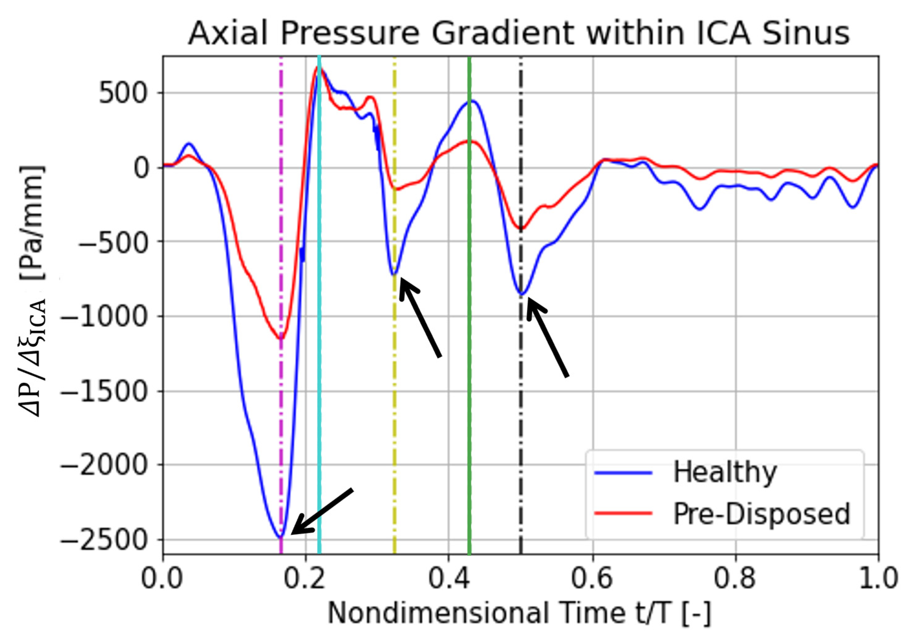 Bioengineering 10 01036 g007