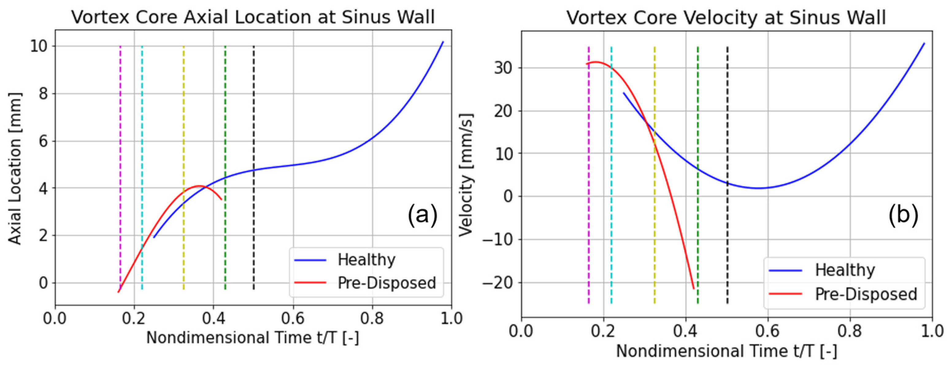 Bioengineering 10 01036 g009