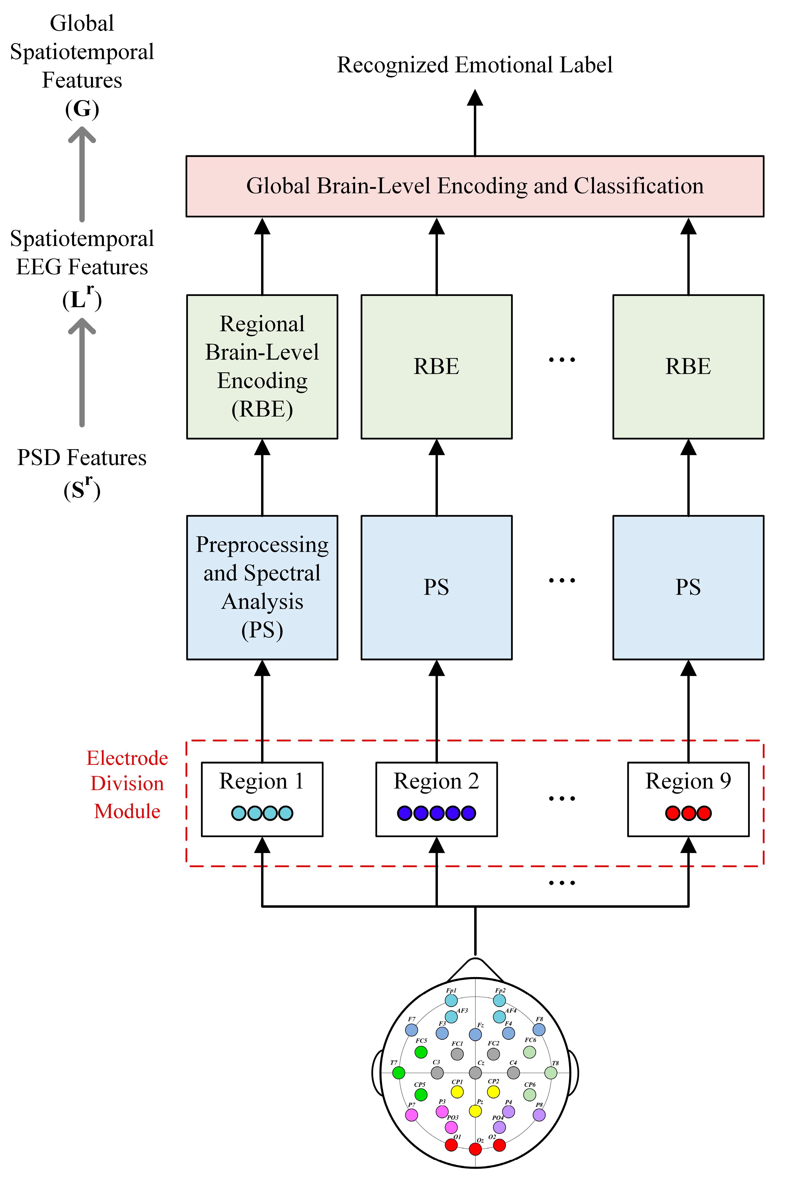 Bioengineering 10 01040 g001