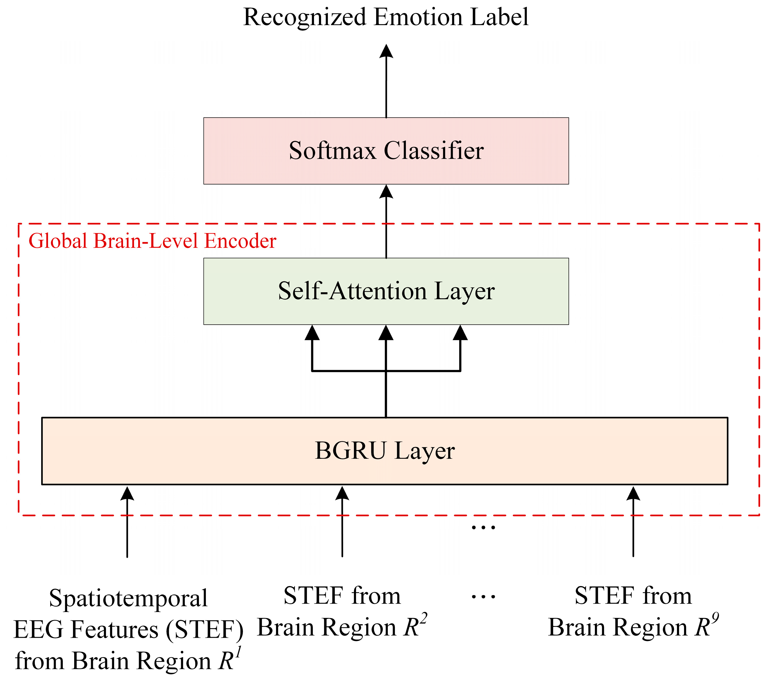 Bioengineering 10 01040 g006