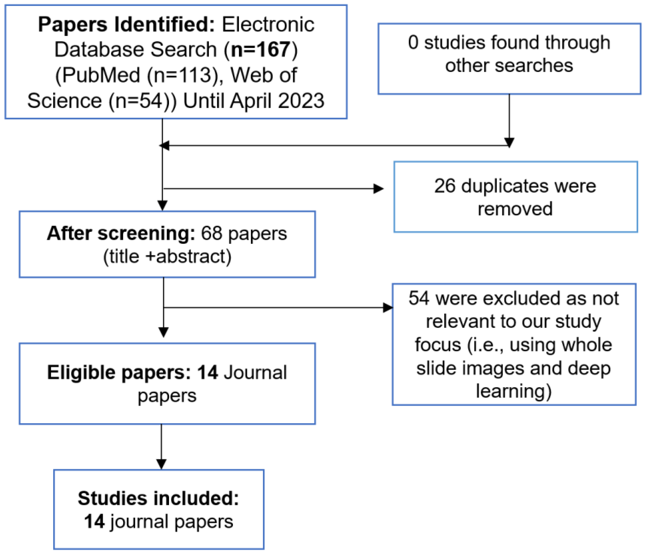 Bioengineering 10 01041 g002