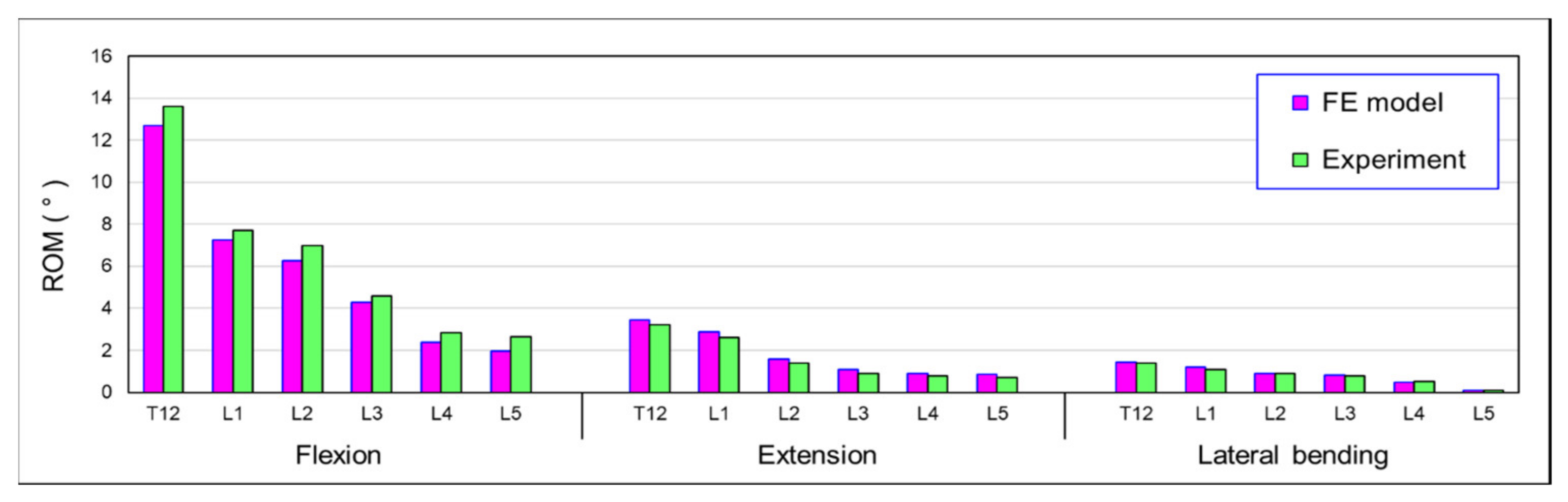 Bioengineering 10 01042 g004
