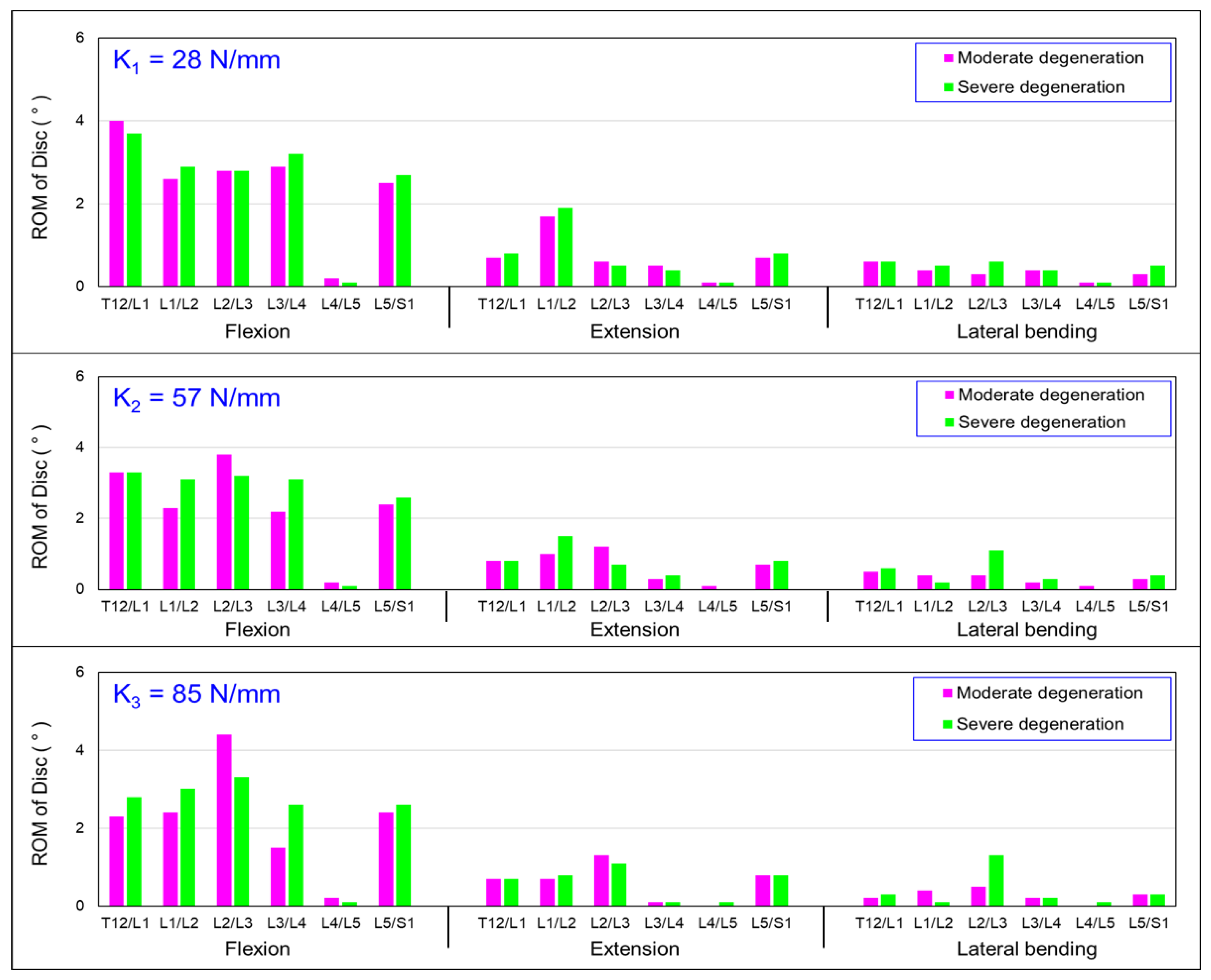 Bioengineering 10 01042 g006