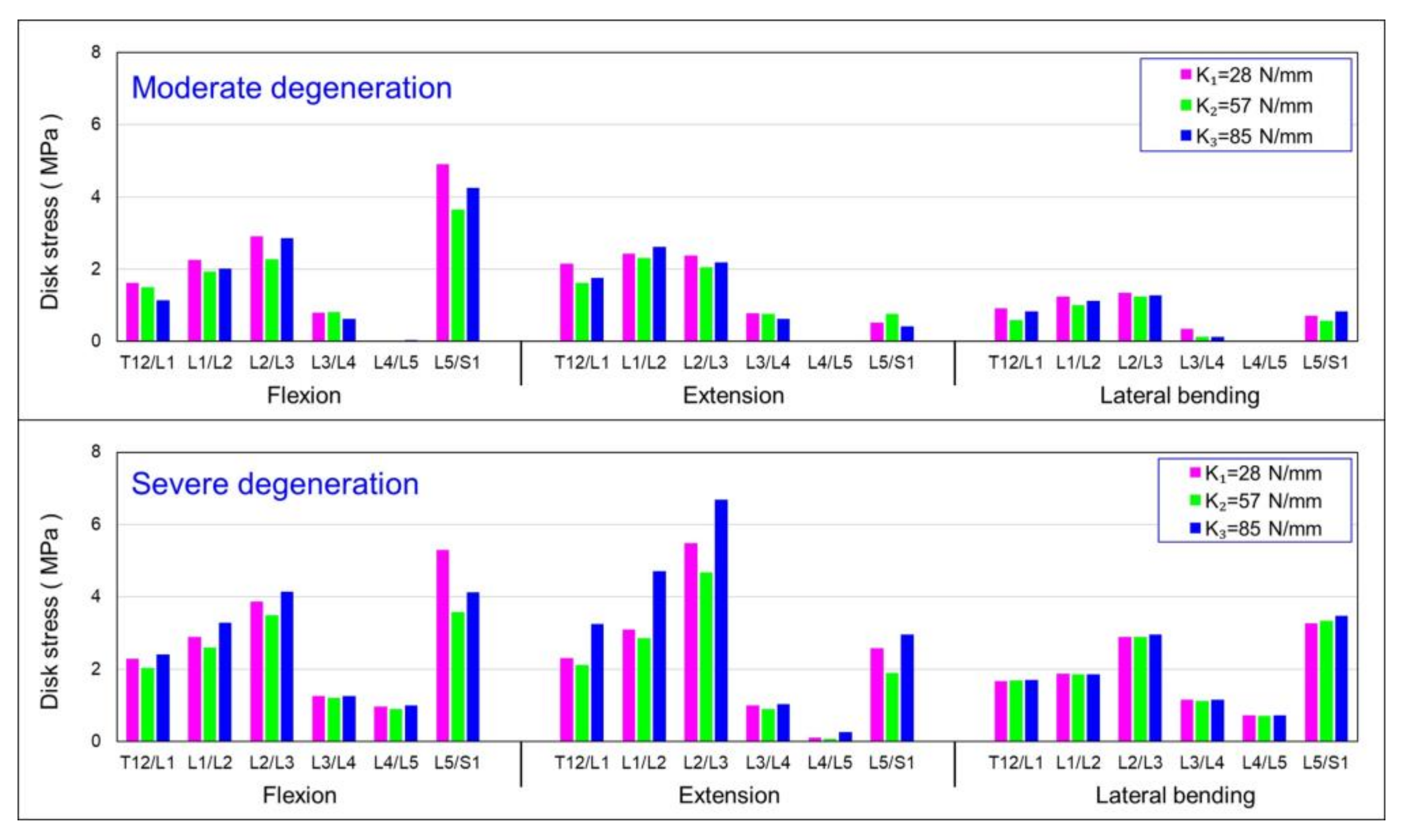 Bioengineering 10 01042 g007