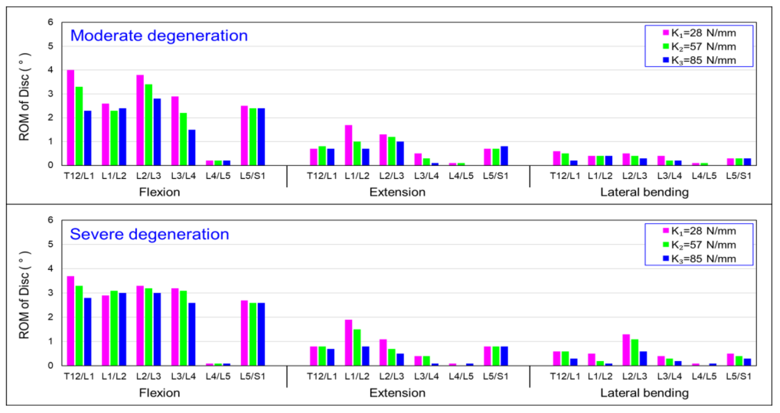 Bioengineering 10 01042 g008