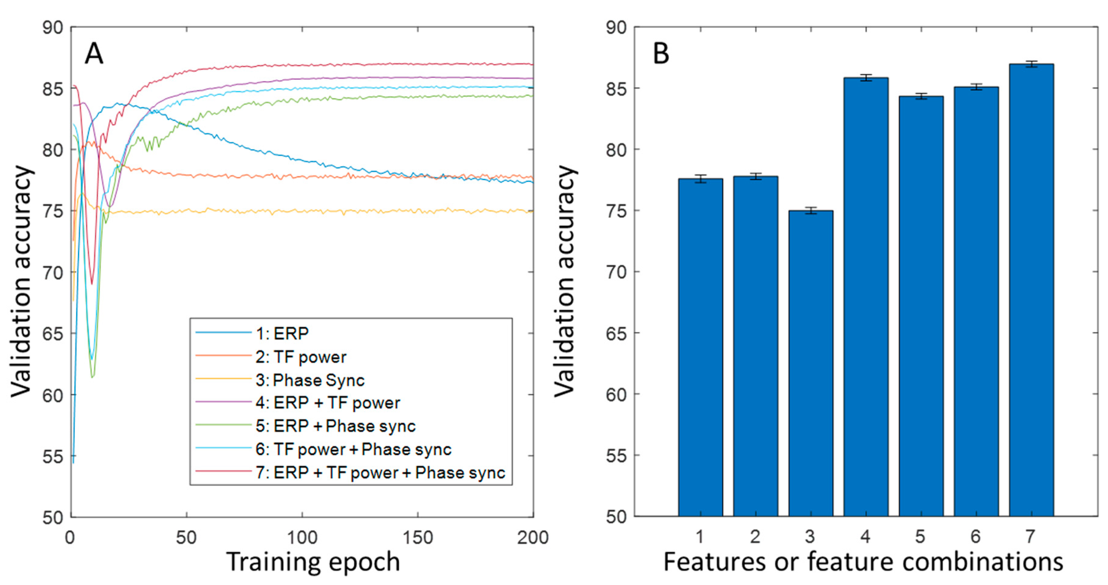 Bioengineering 10 01054 g003