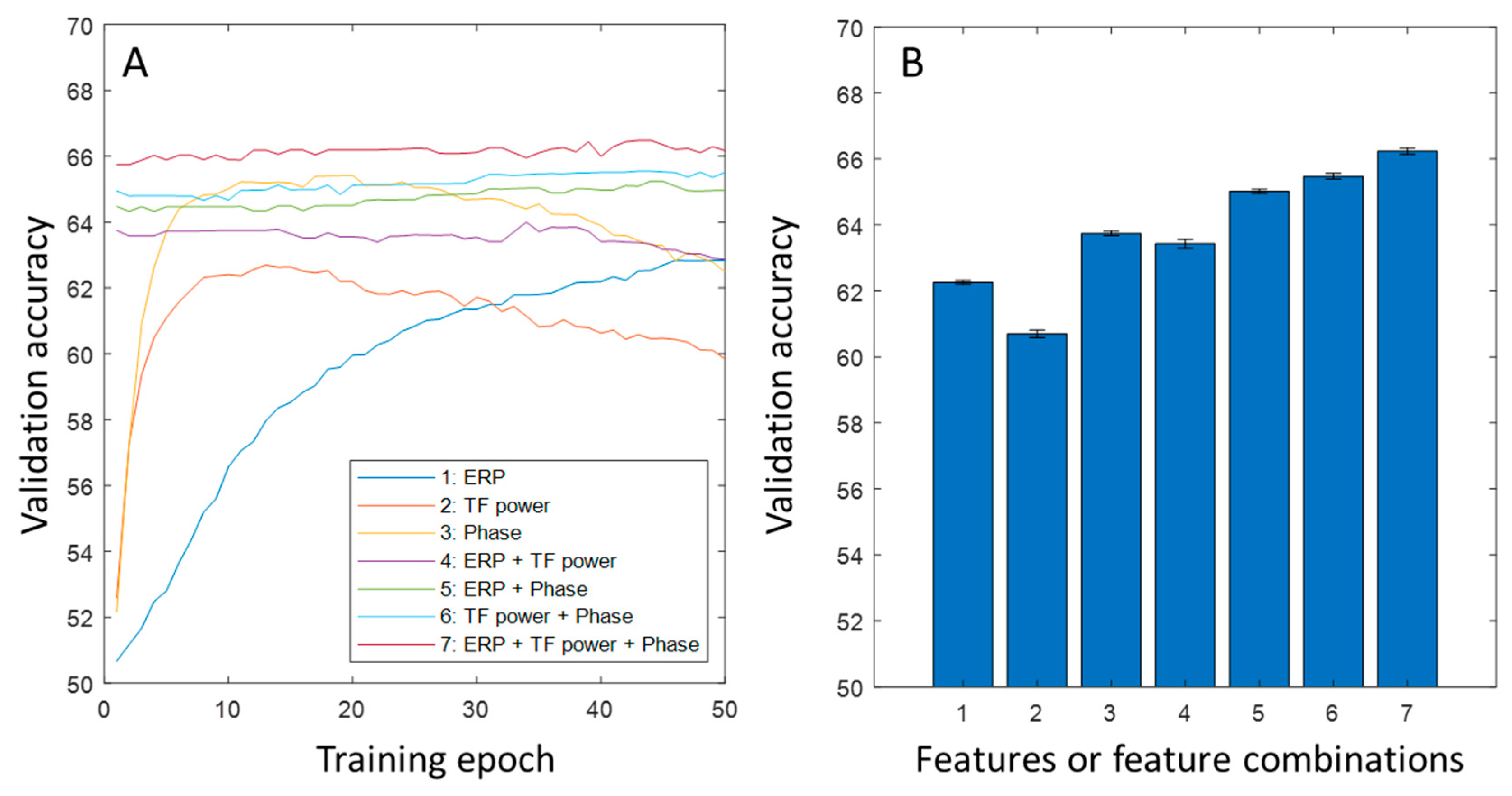 Bioengineering 10 01054 g004