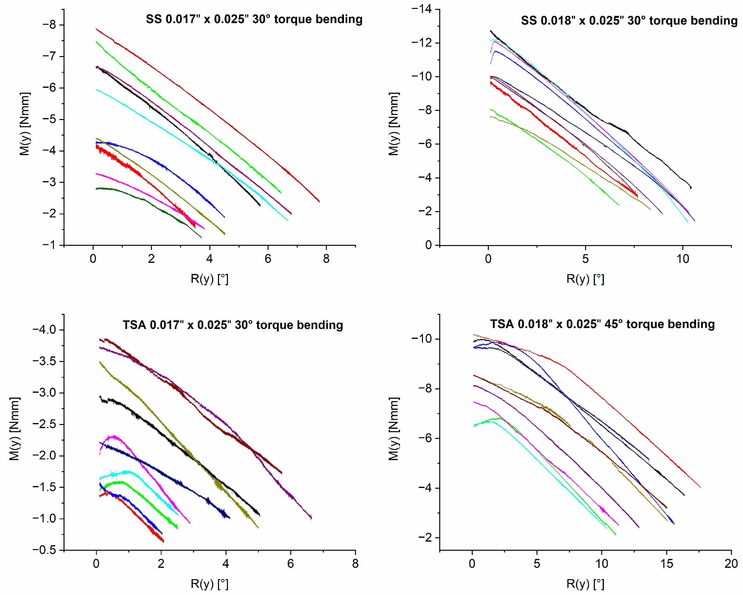 Bioengineering 10 01055 g002