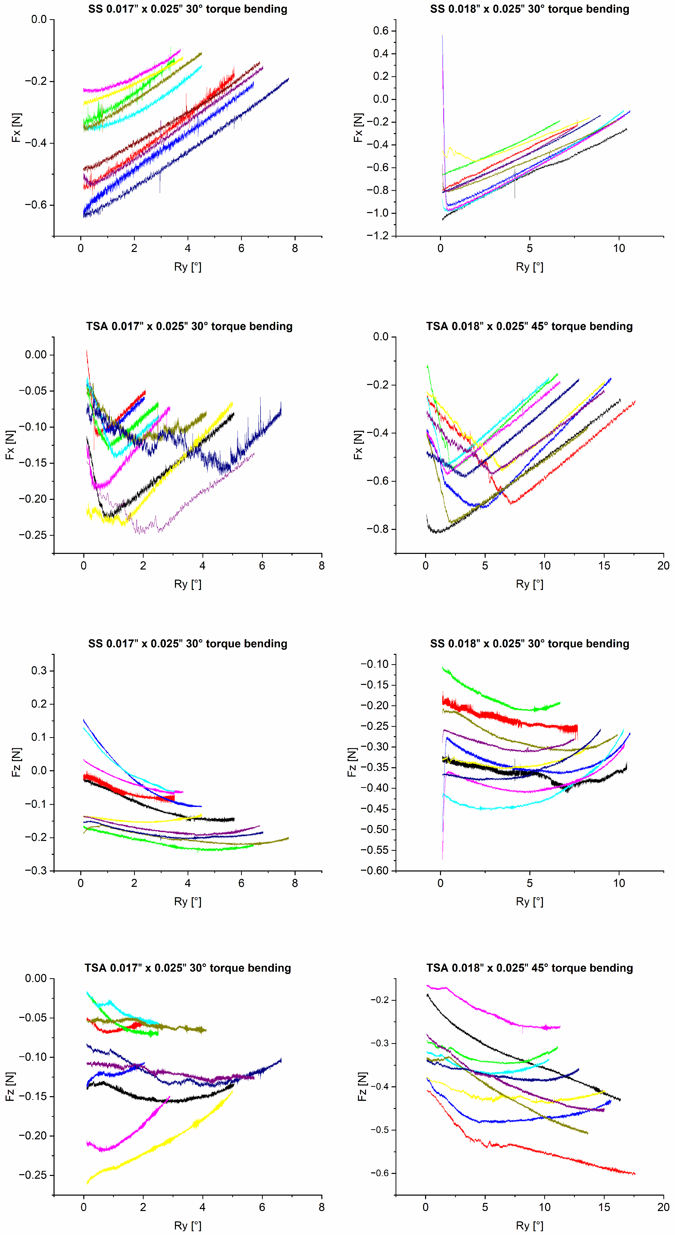 Bioengineering 10 01055 g003