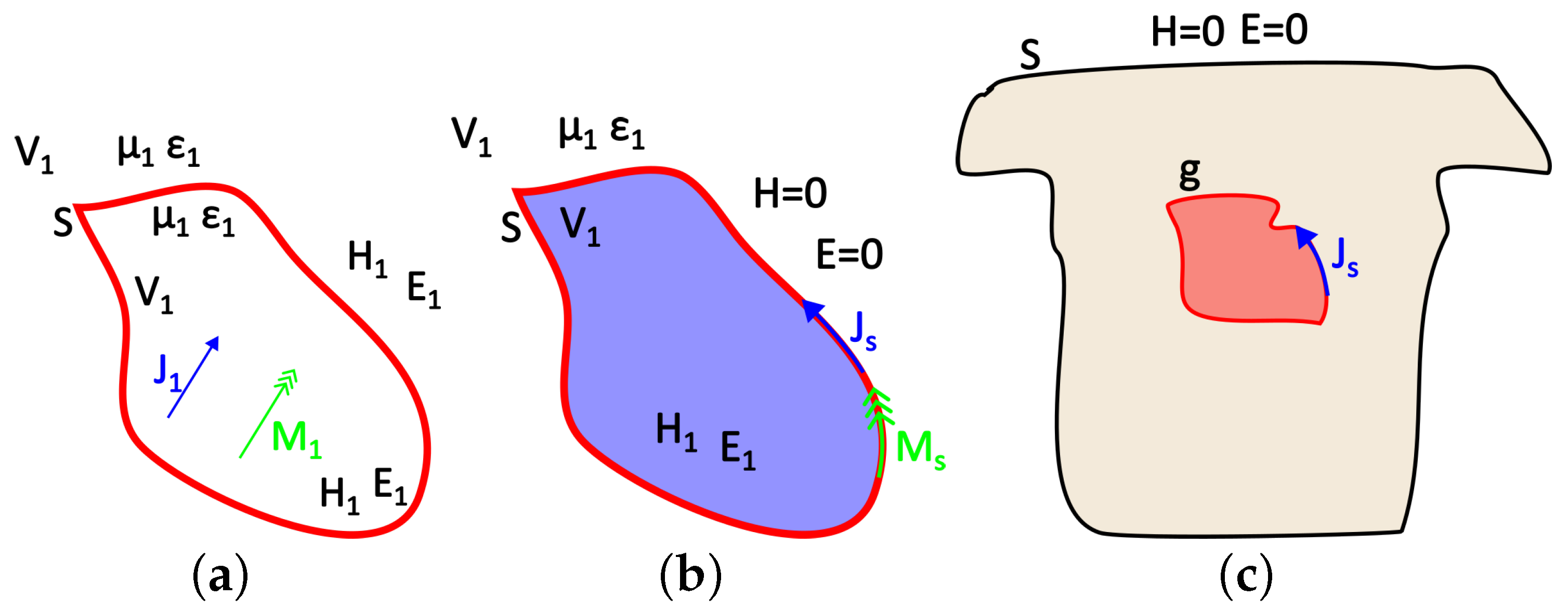 Bioengineering 10 01063 g002