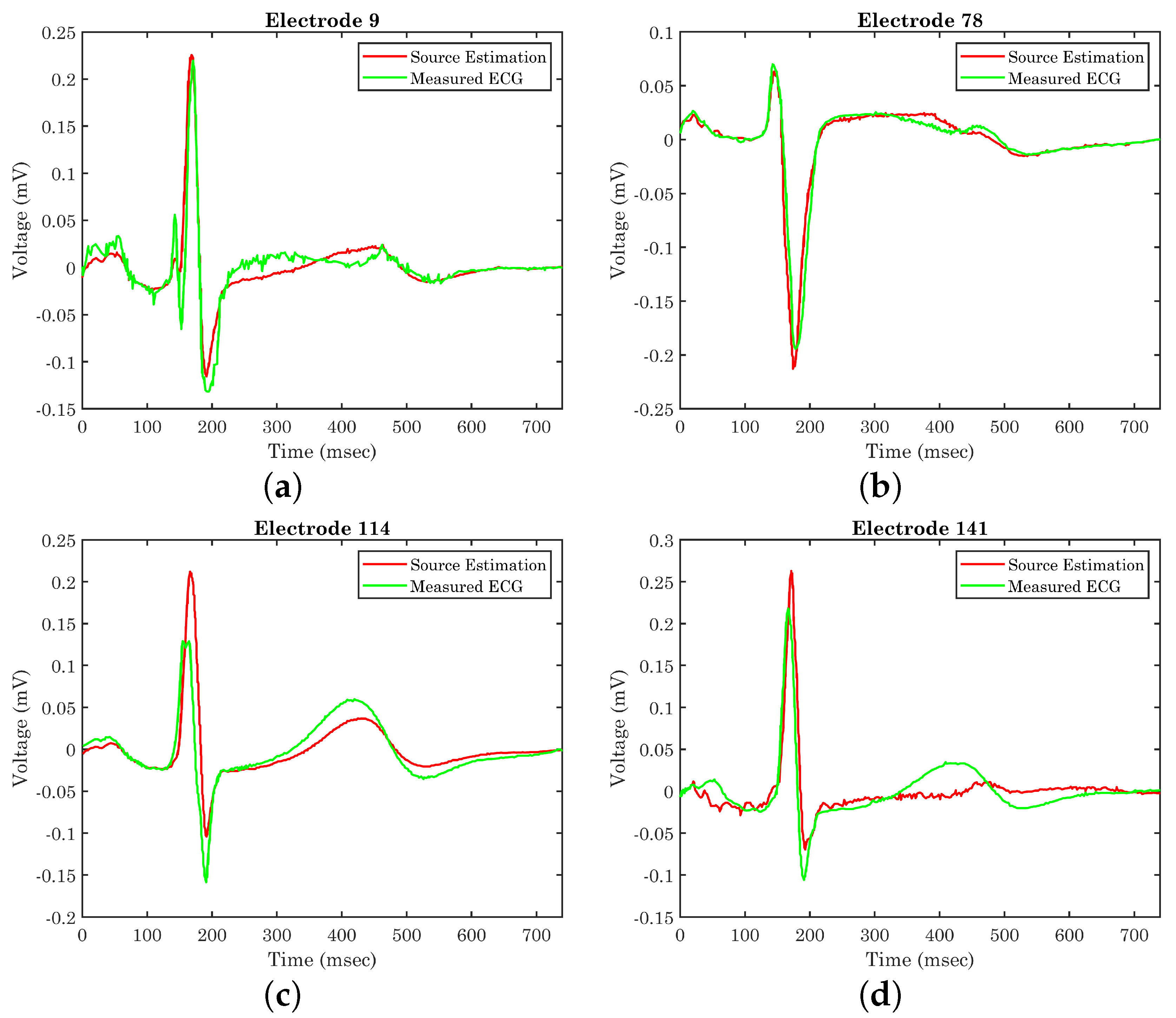 Bioengineering 10 01063 g009