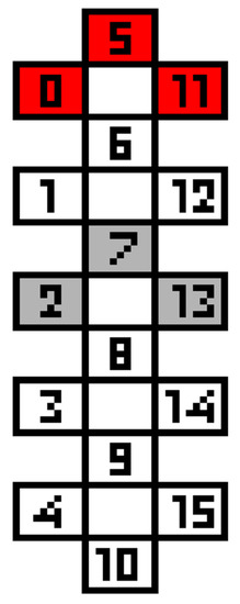 Bioengineering 10 01065 g0a1