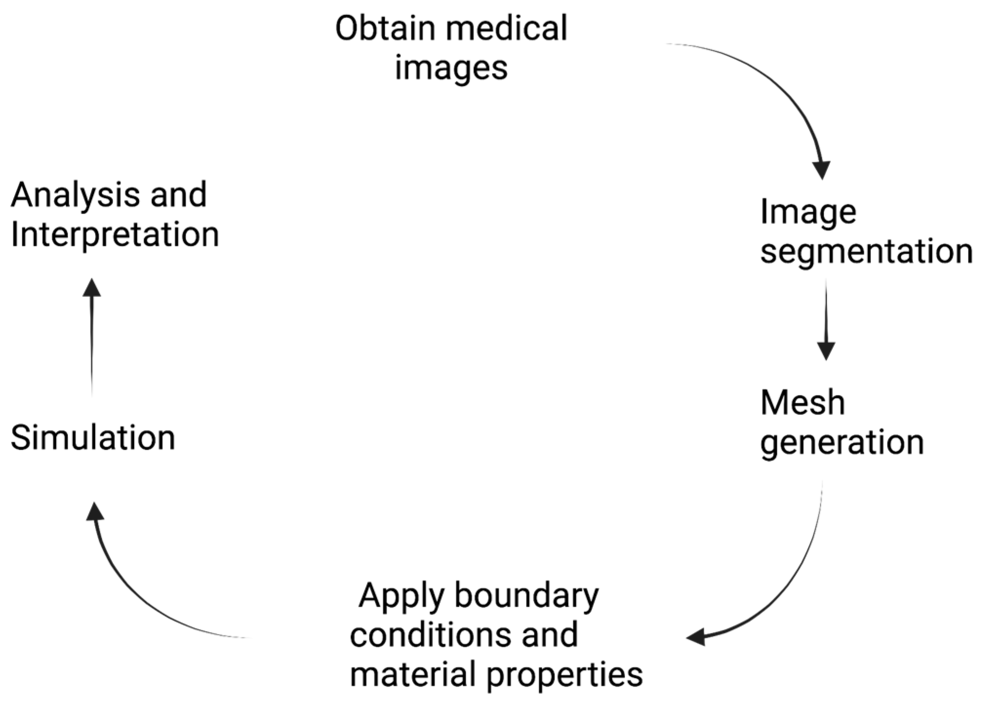 Bioengineering 10 01066 g001