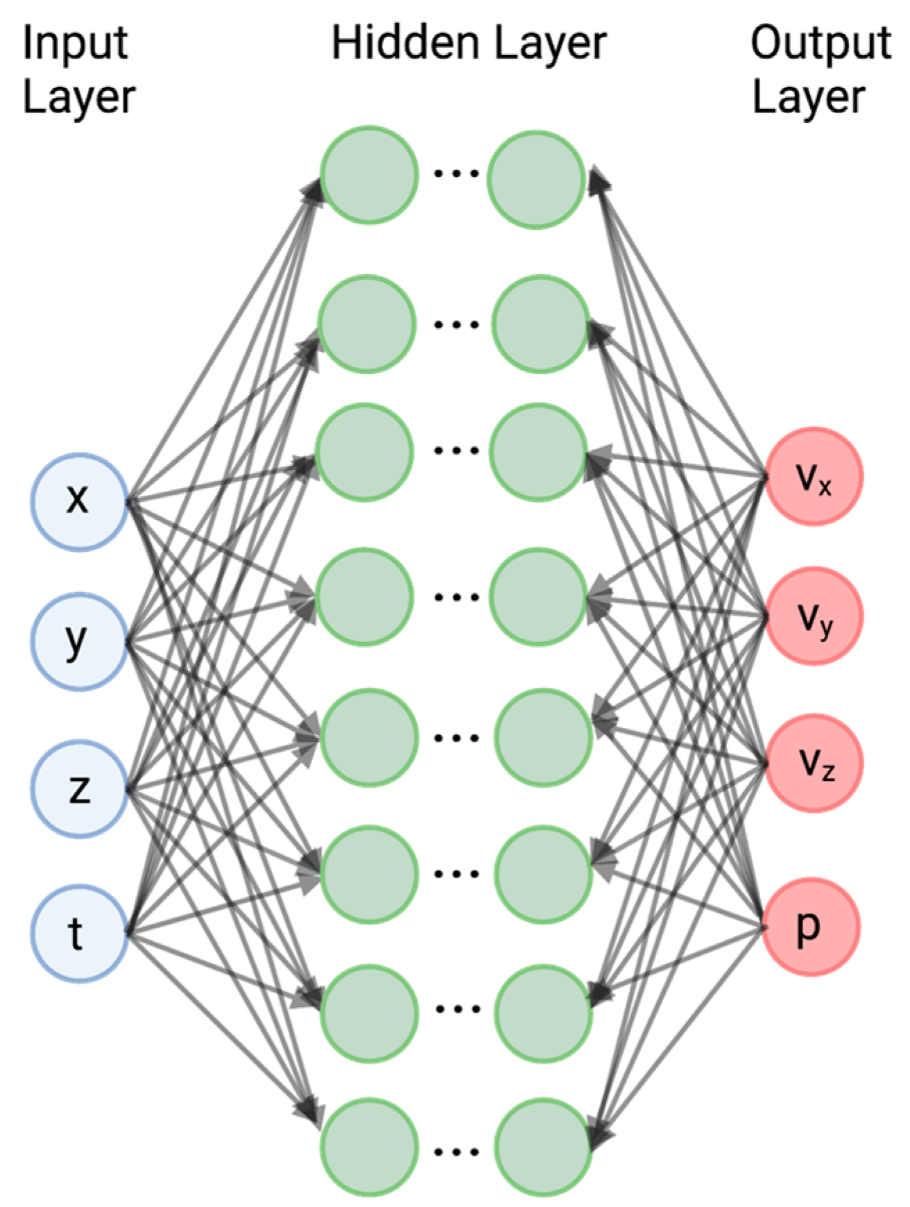 Bioengineering 10 01066 g002