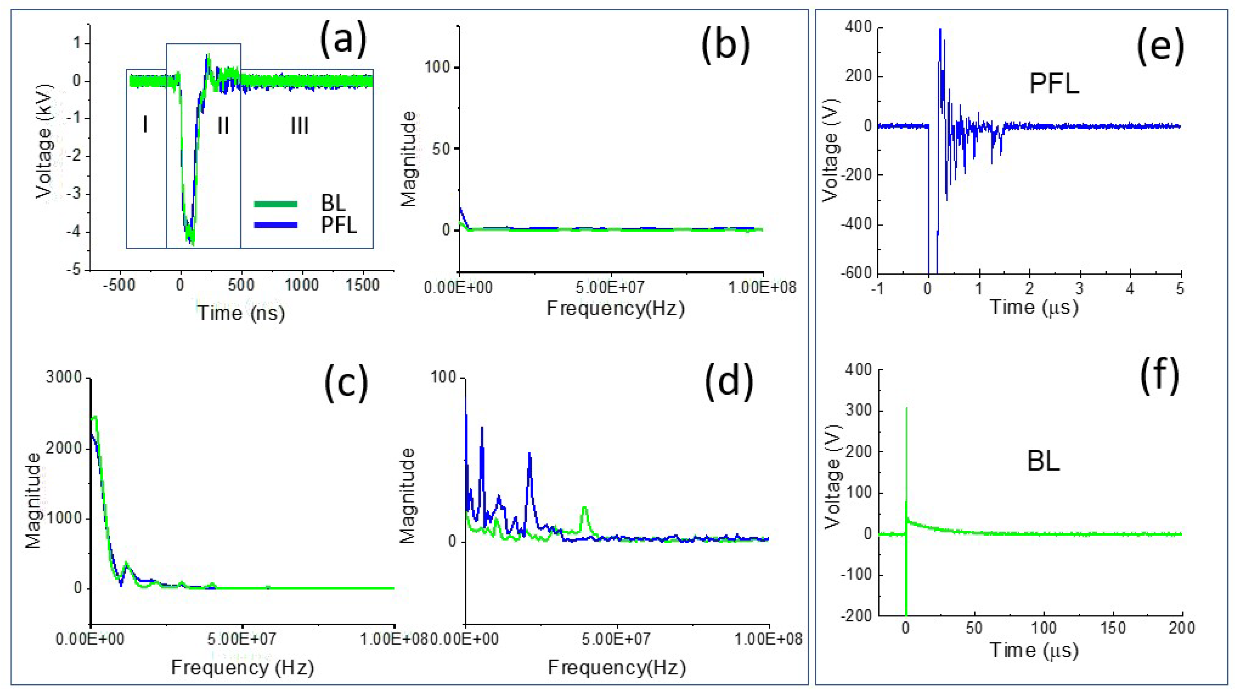 Bioengineering 10 01069 g002