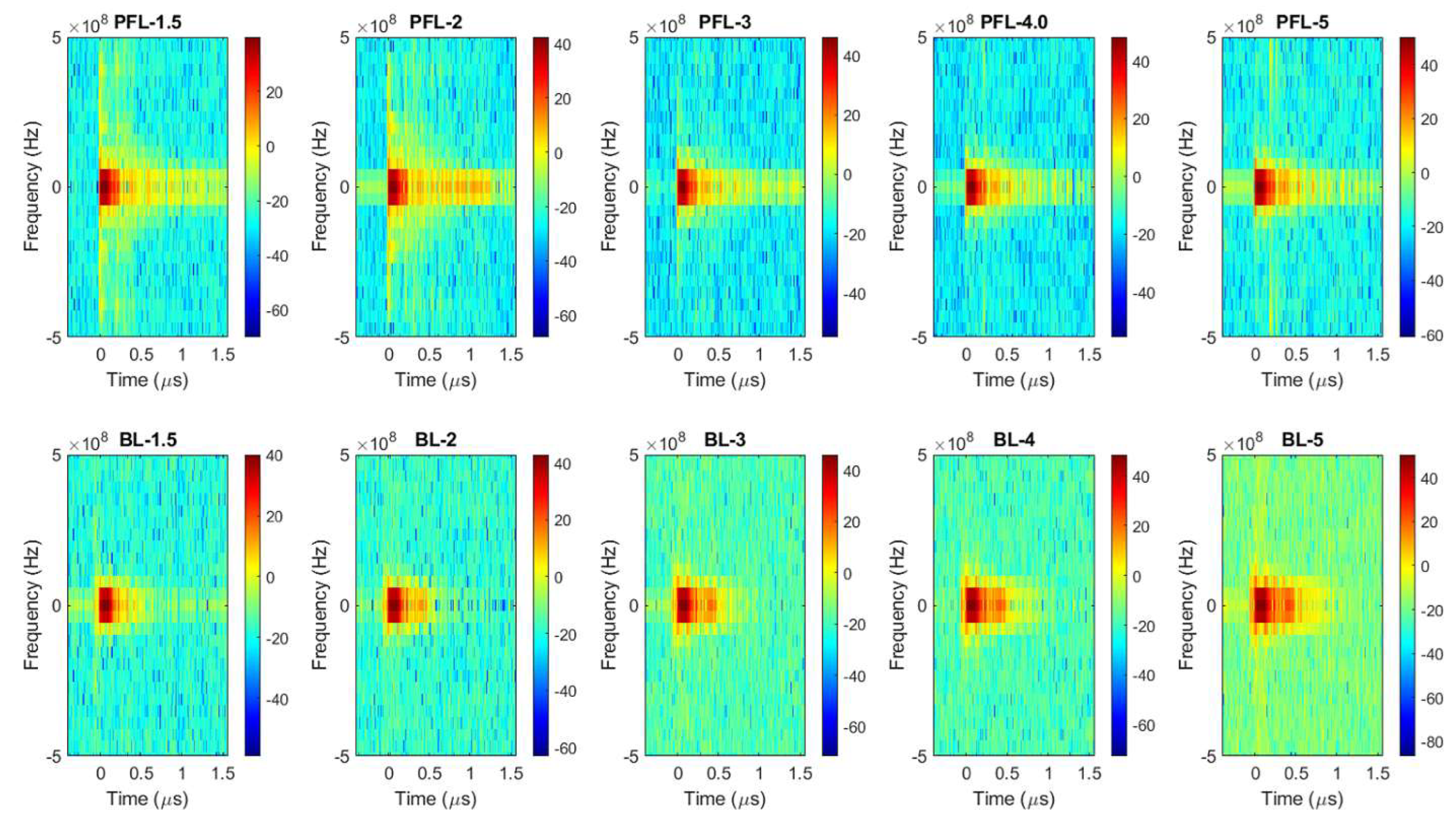 Bioengineering 10 01069 g003