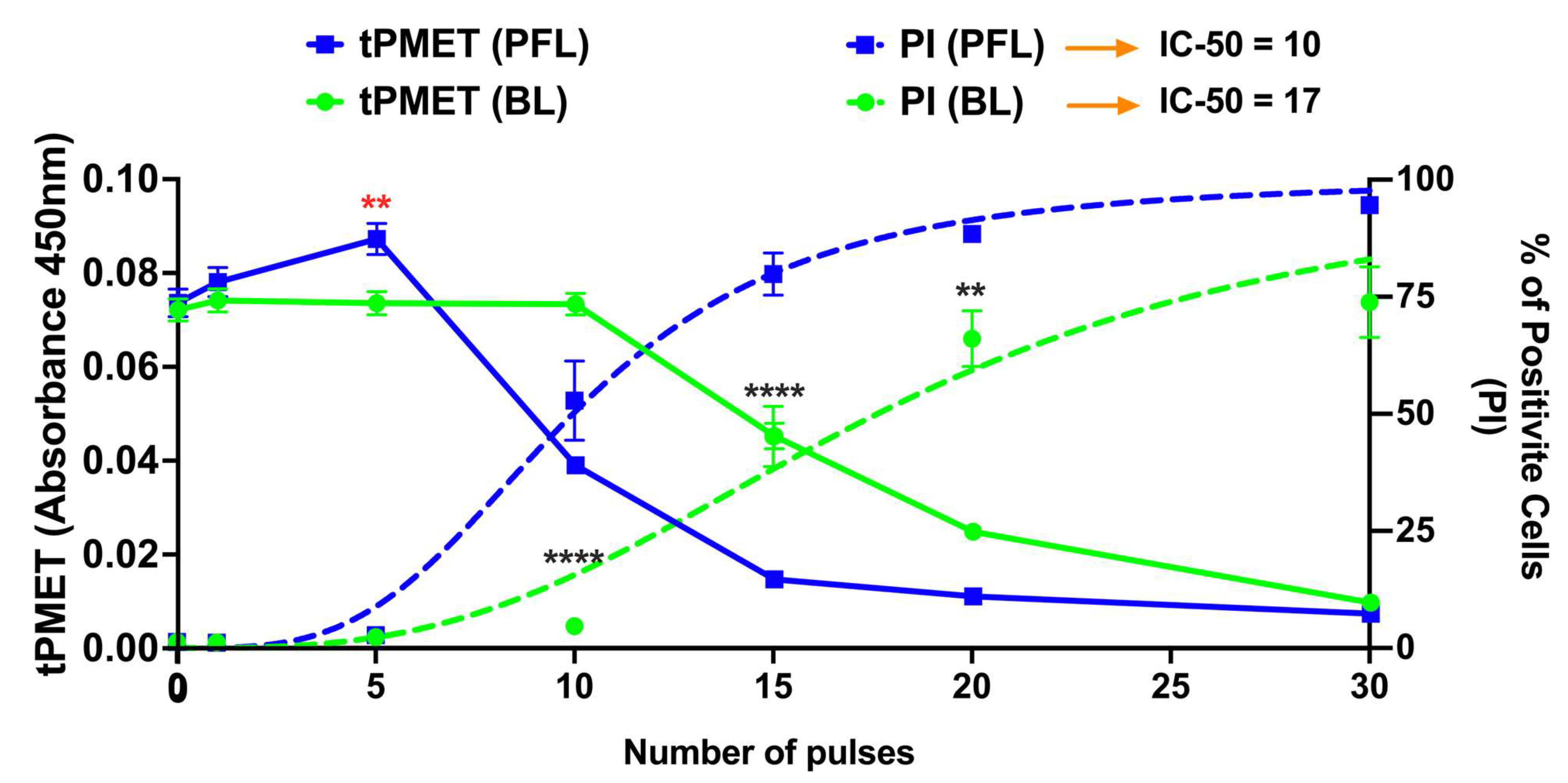 Bioengineering 10 01069 g005