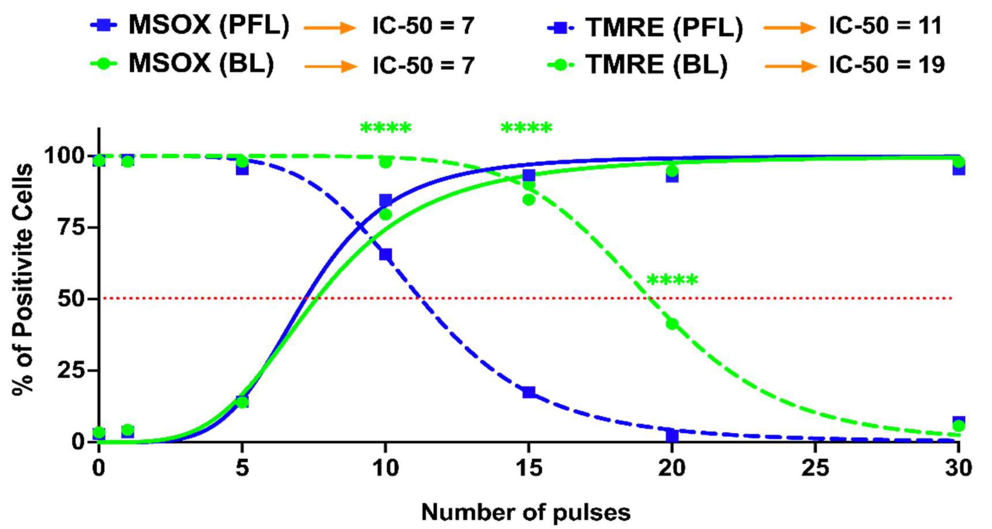 Bioengineering 10 01069 g007