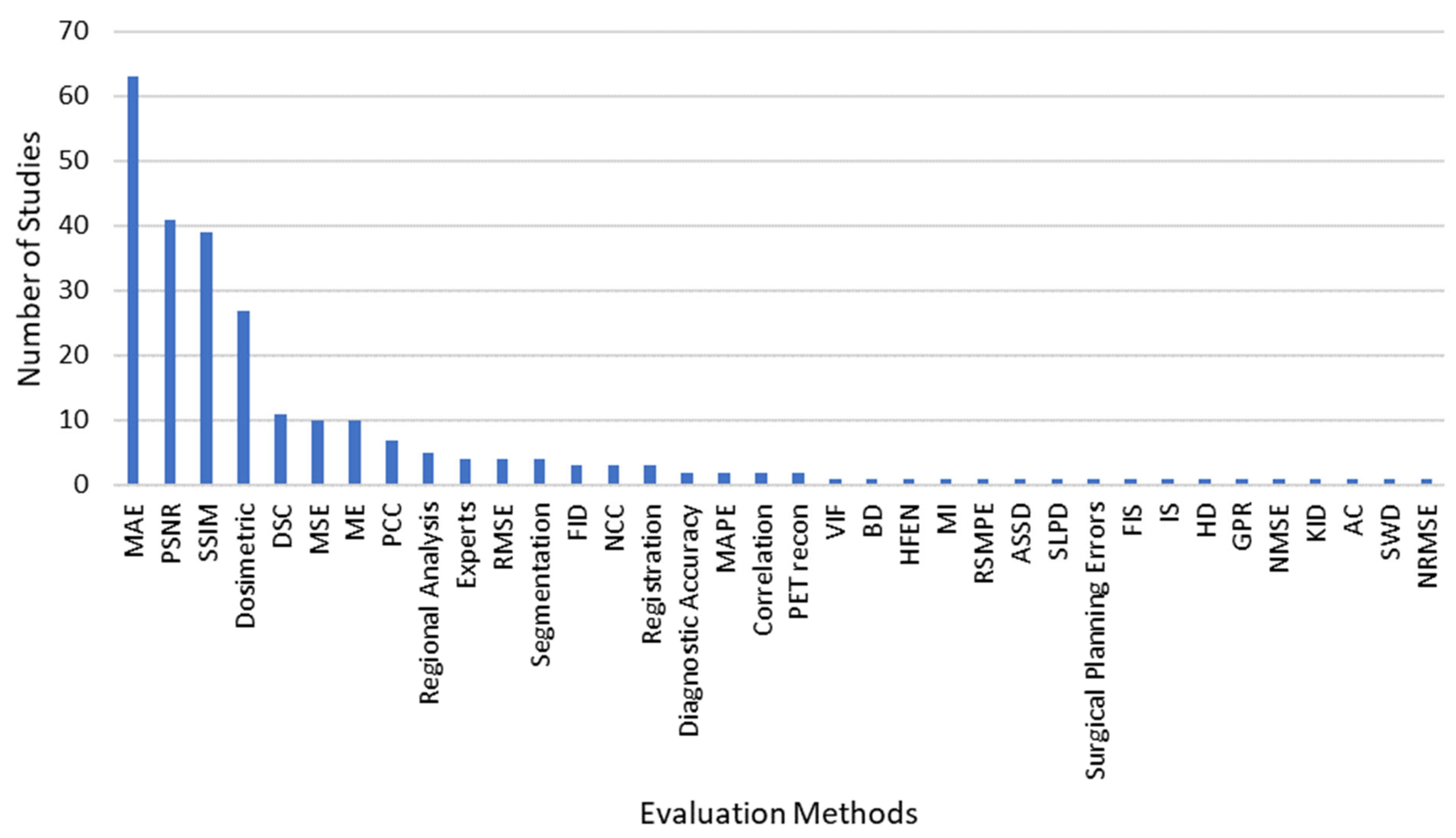 Bioengineering 10 01078 g004