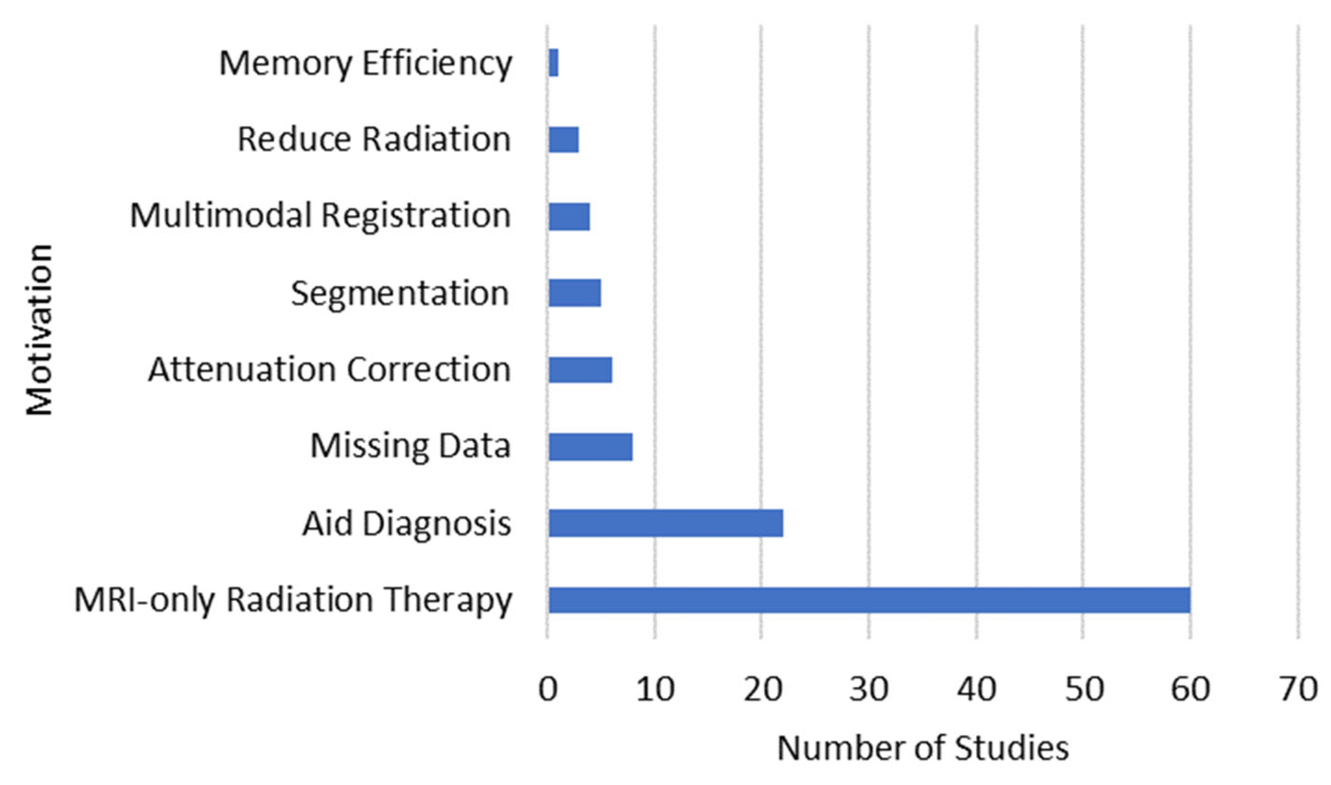 Bioengineering 10 01078 g005