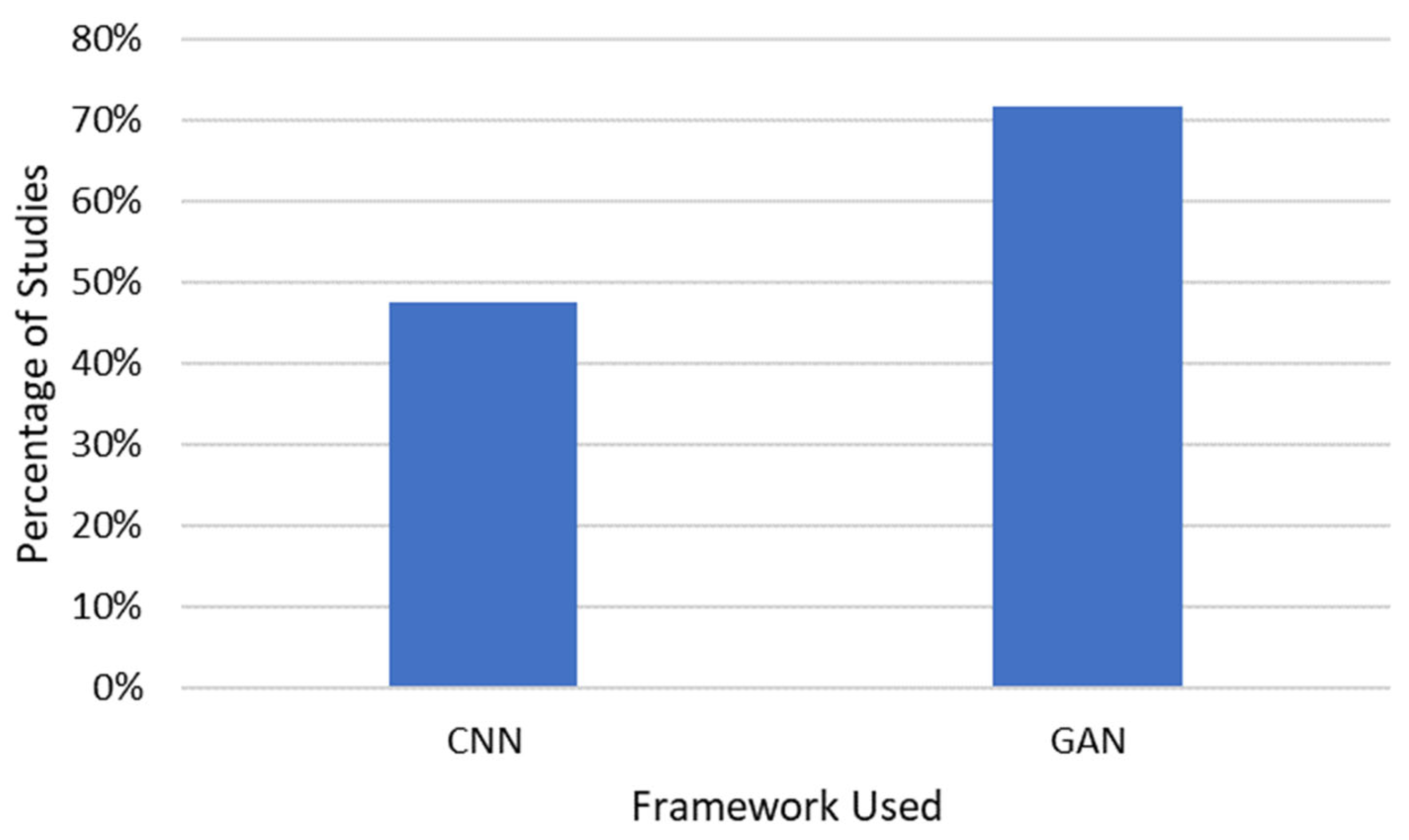 Bioengineering 10 01078 g006